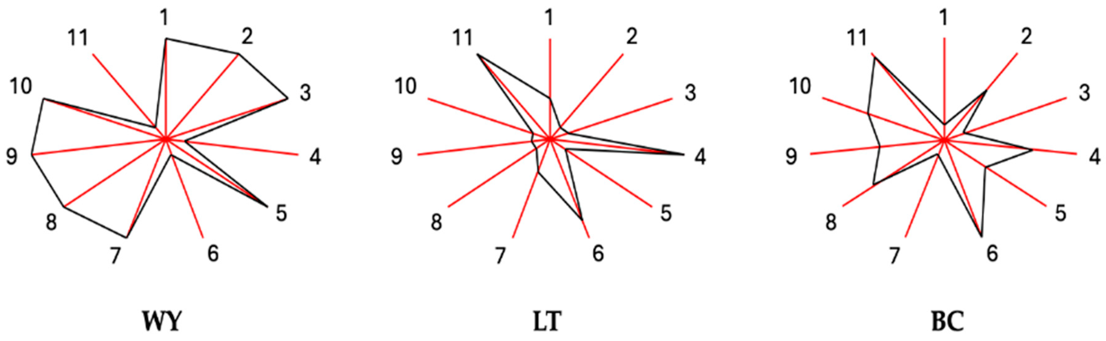 Fermentation 10 00303 g003