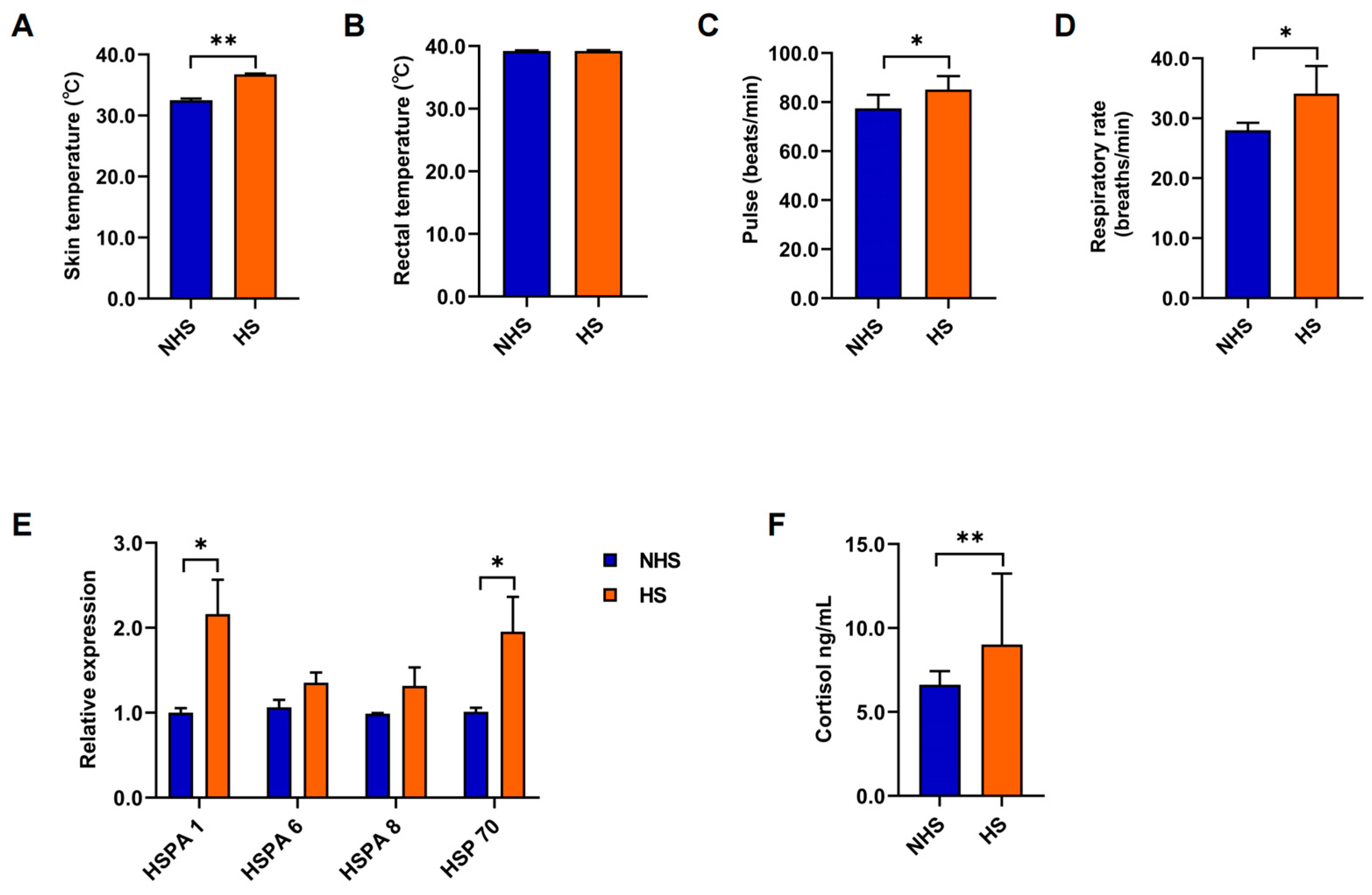 Fermentation 10 00307 g001