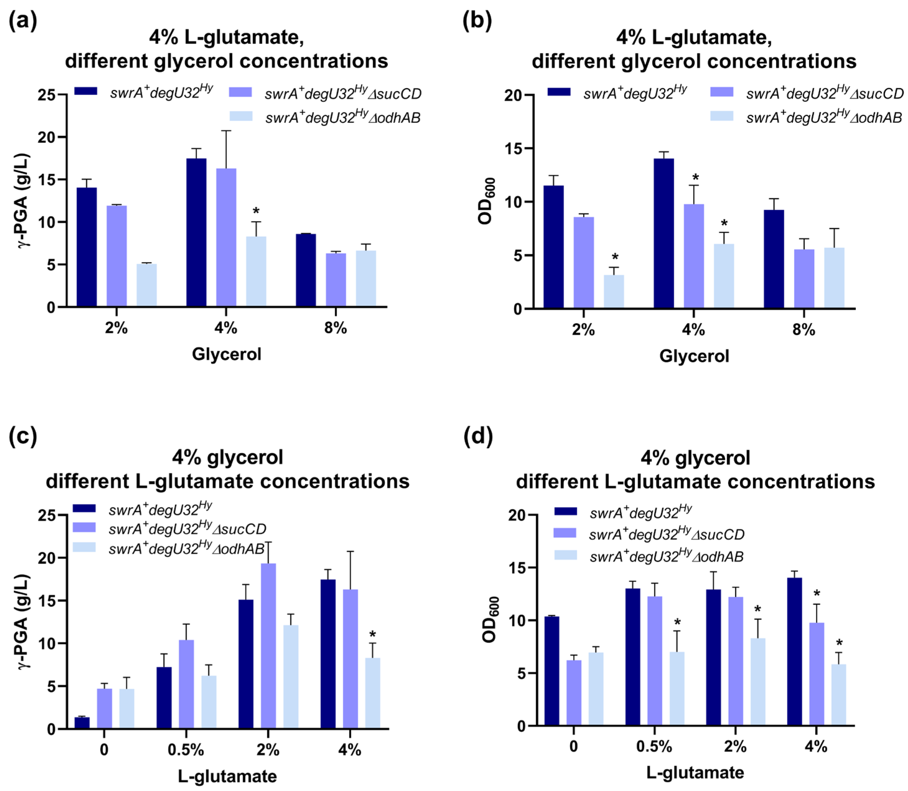Fermentation 10 00319 g002