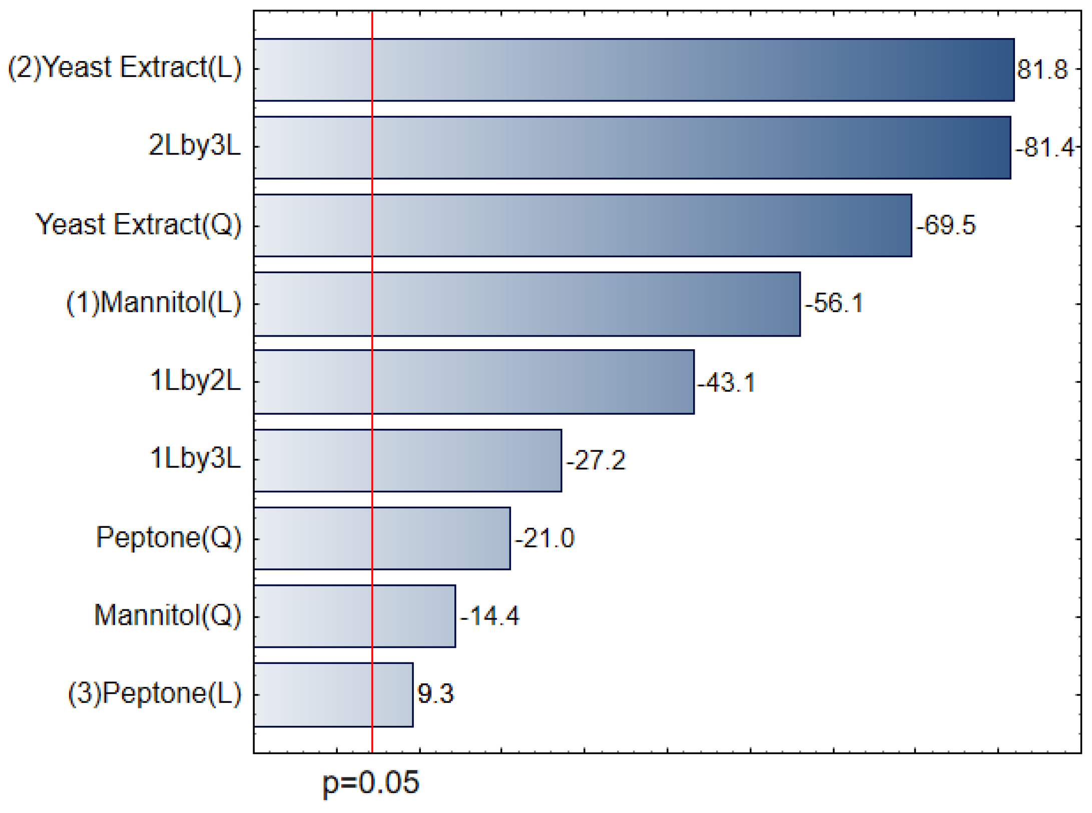 Fermentation 10 00320 g002