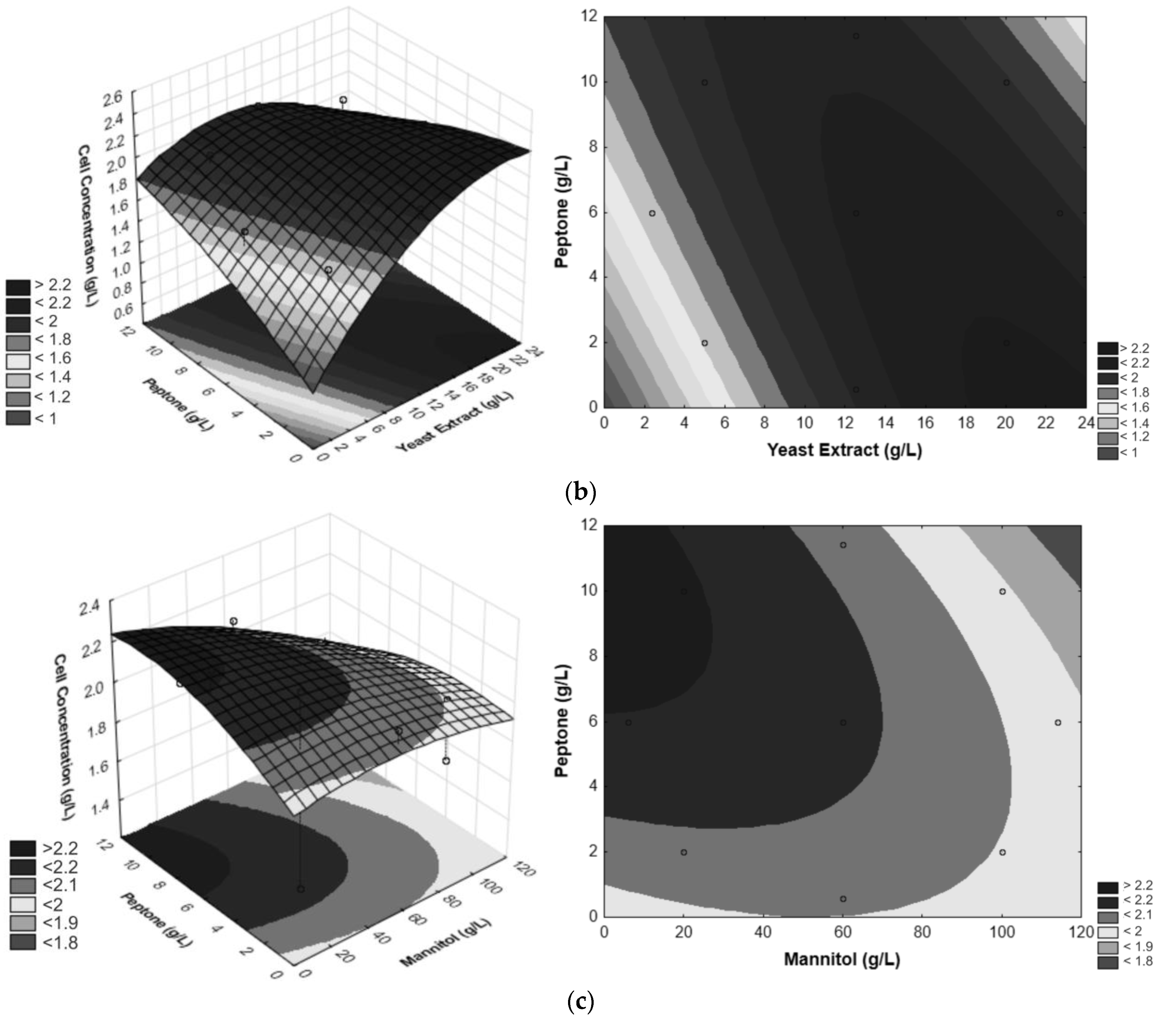 Fermentation 10 00320 g003b