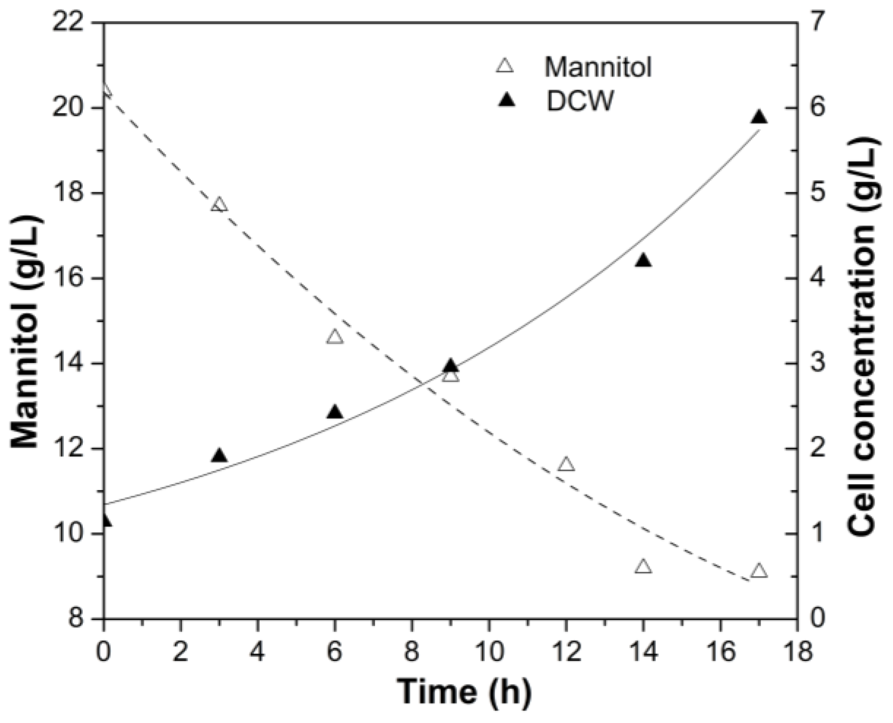 Fermentation 10 00320 g004