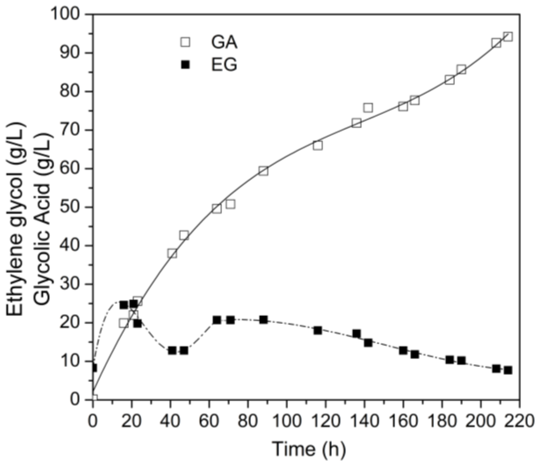 Fermentation 10 00320 g006