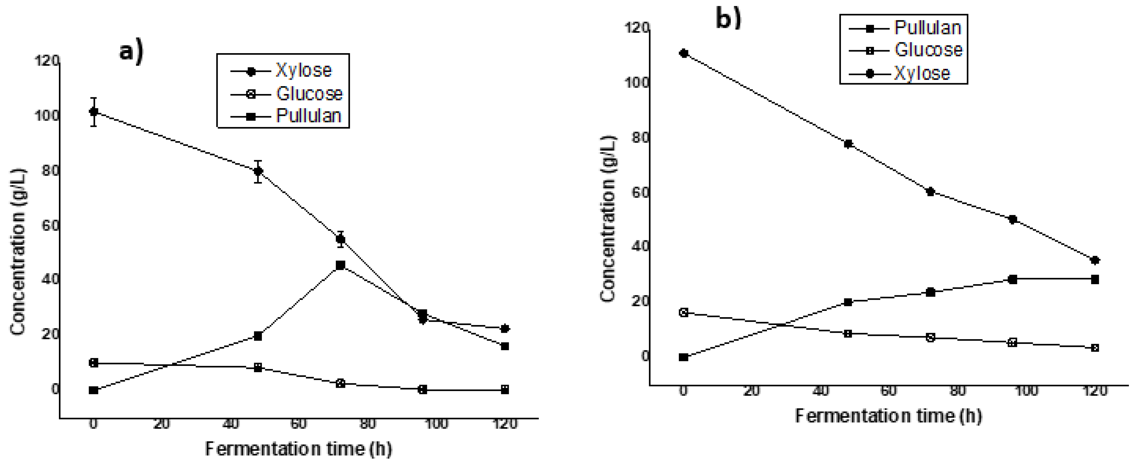 Fermentation 10 00322 g002