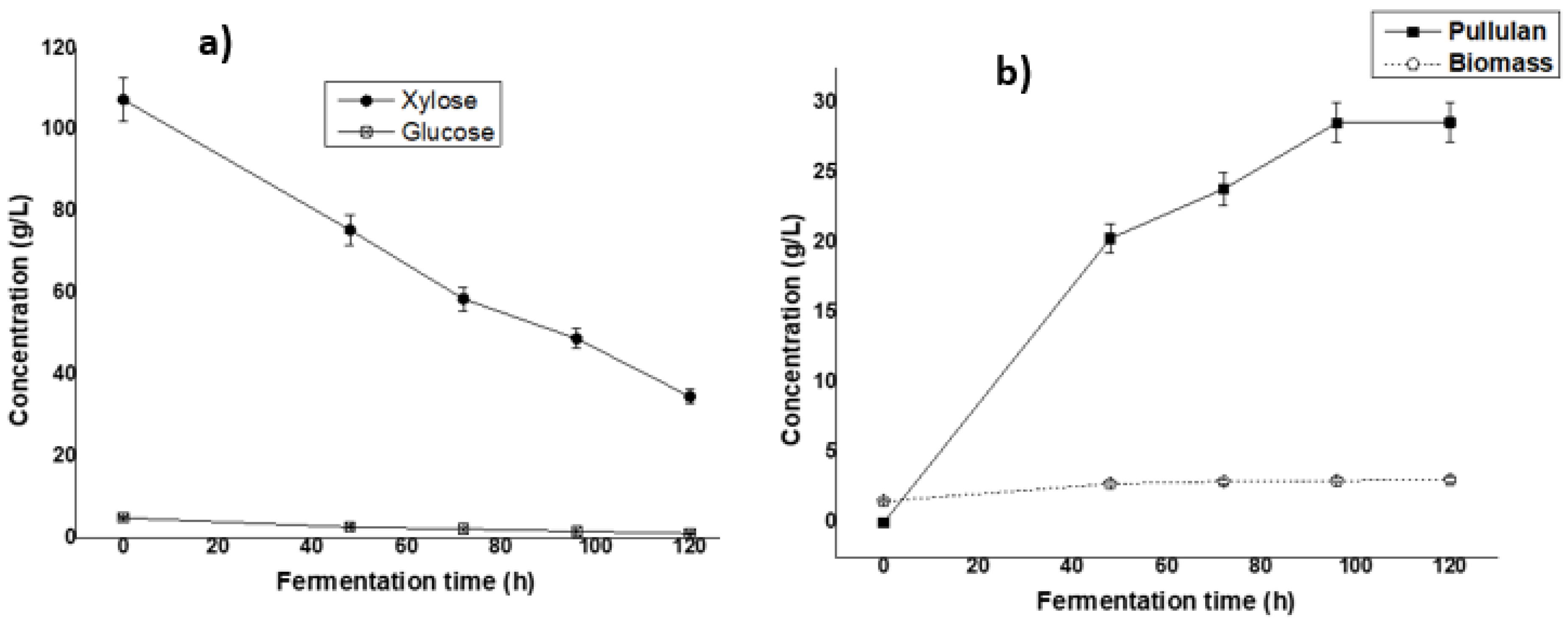 Fermentation 10 00322 g003