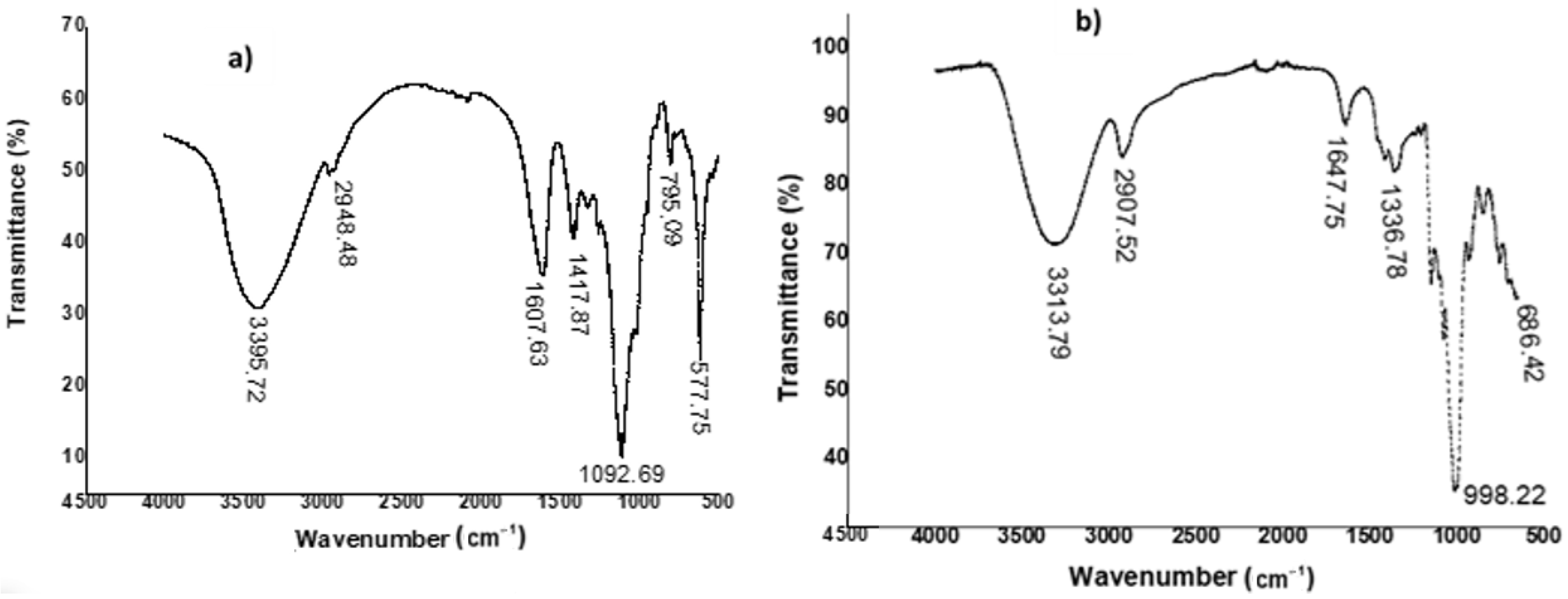 Fermentation 10 00322 g004