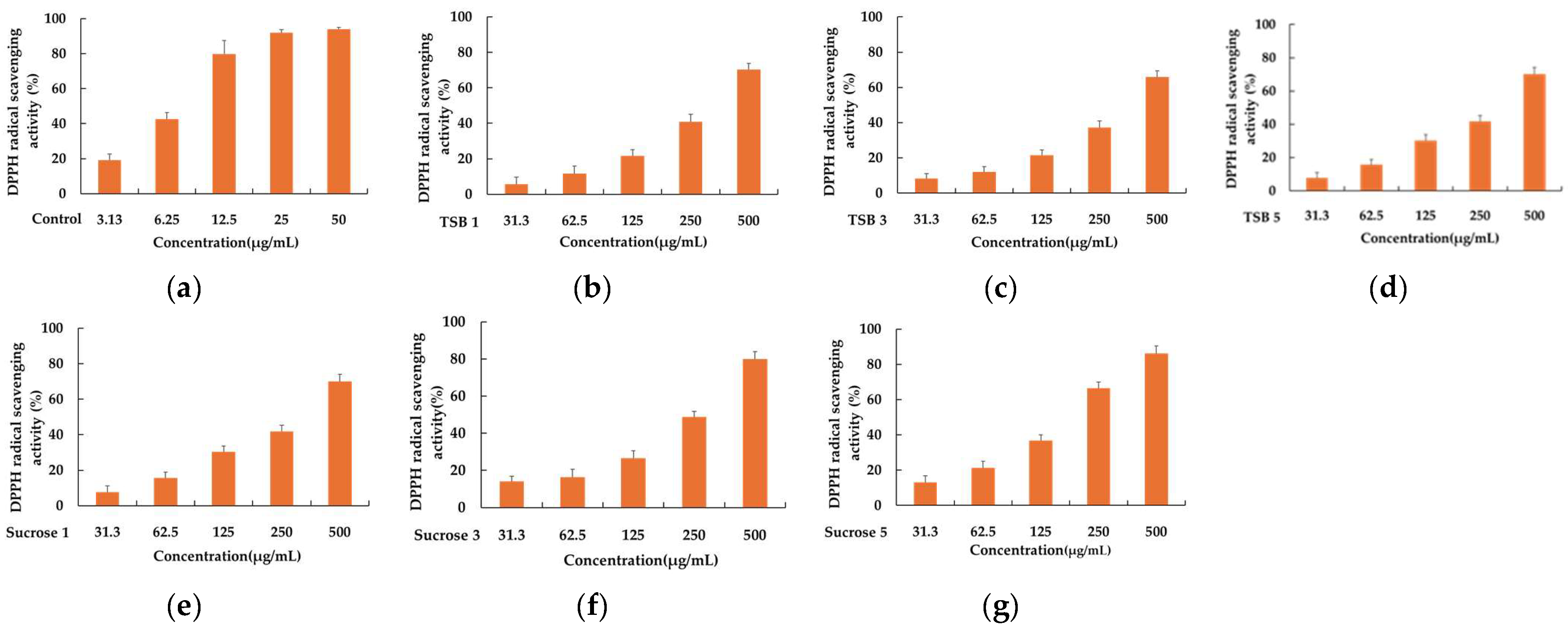 Fermentation 10 00330 g001