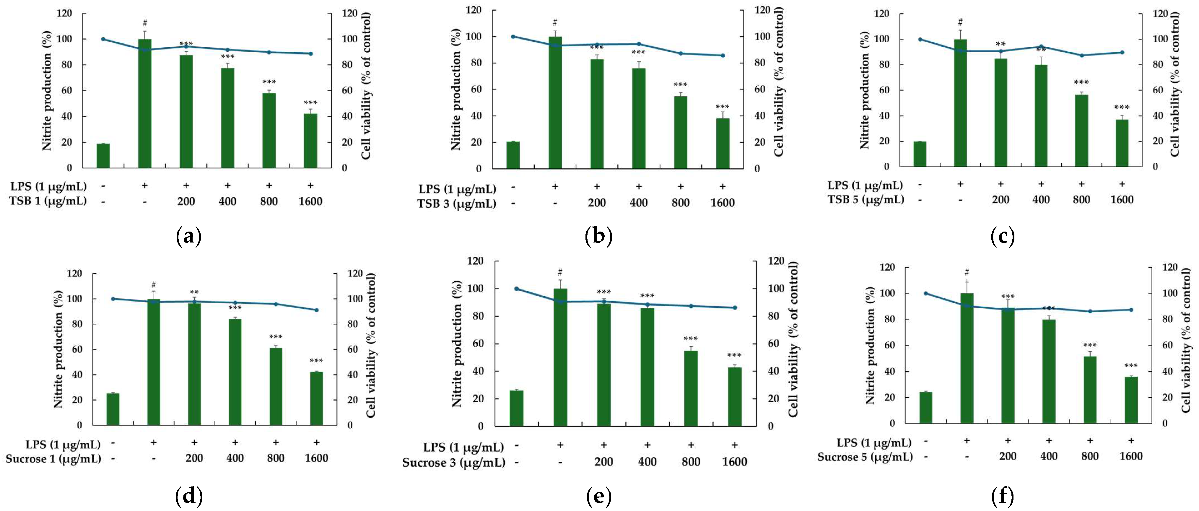 Fermentation 10 00330 g004