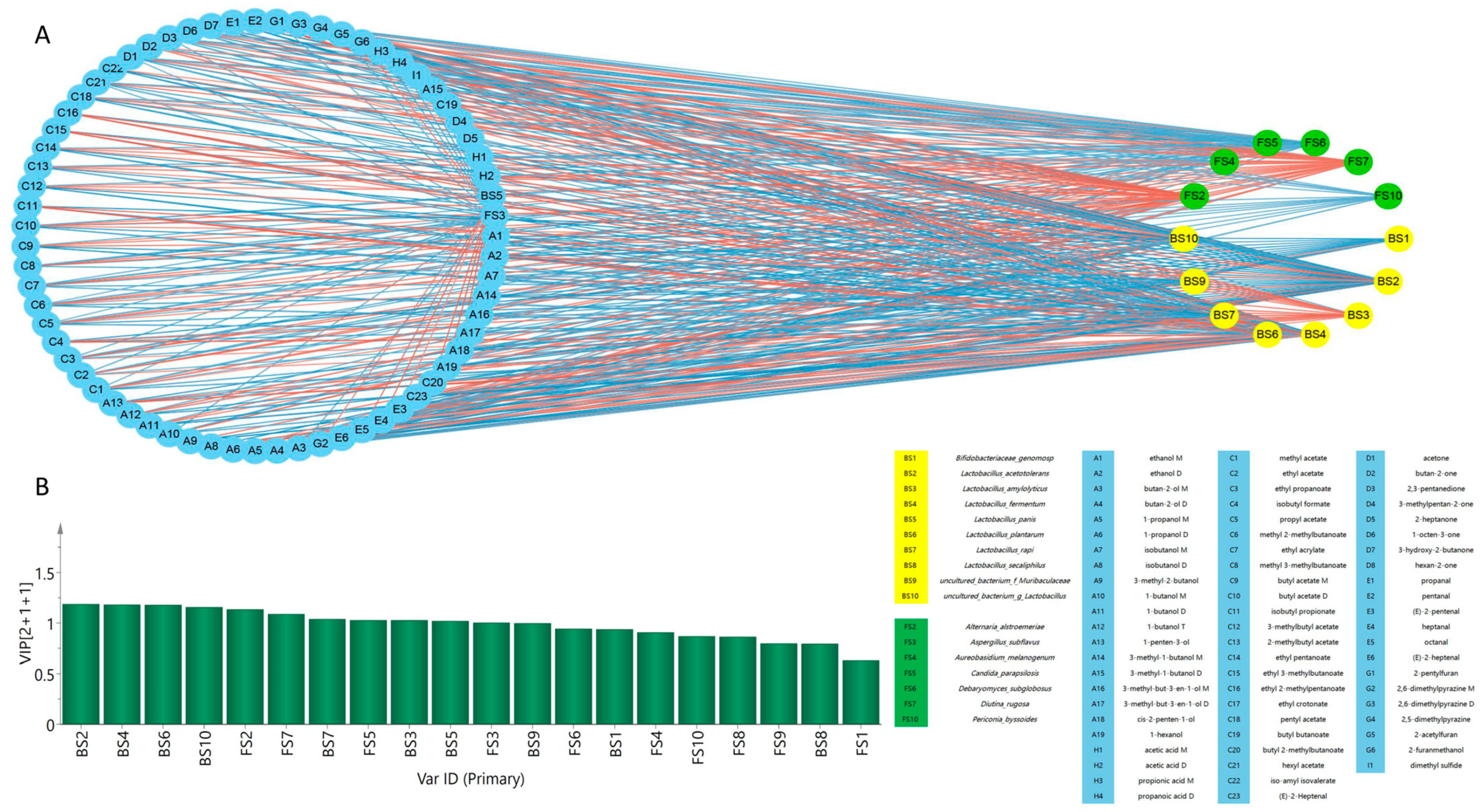 Fermentation 10 00333 g007