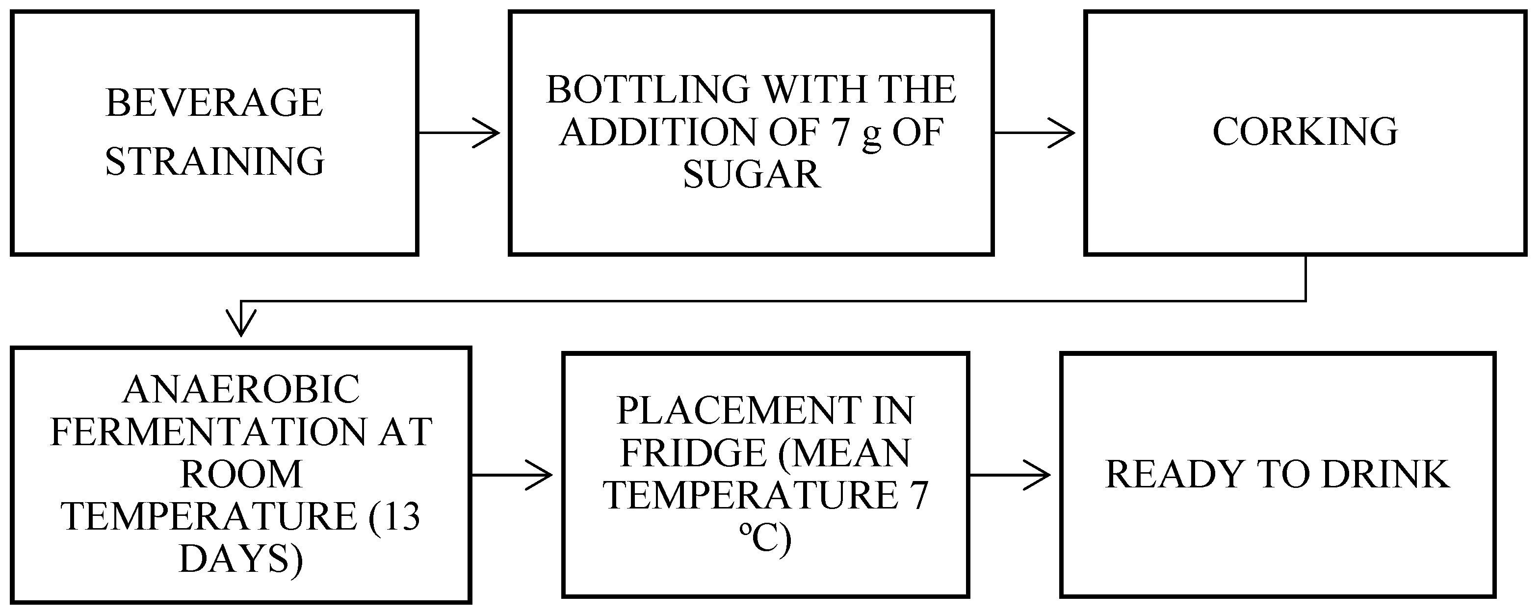 Fermentation 10 00334 g004 Fermentation 10 00334 g004