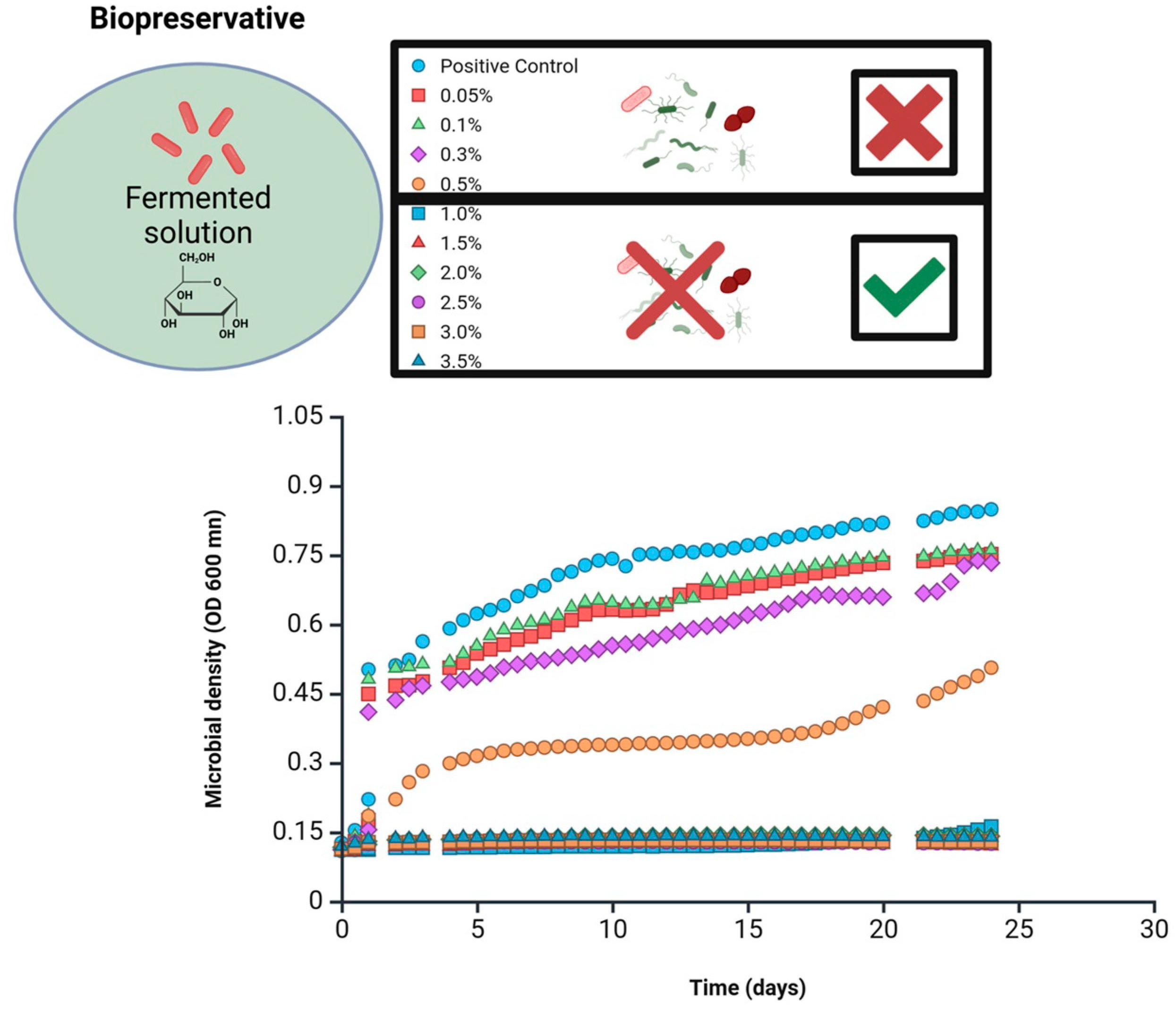 Fermentation 10 00336 g002
