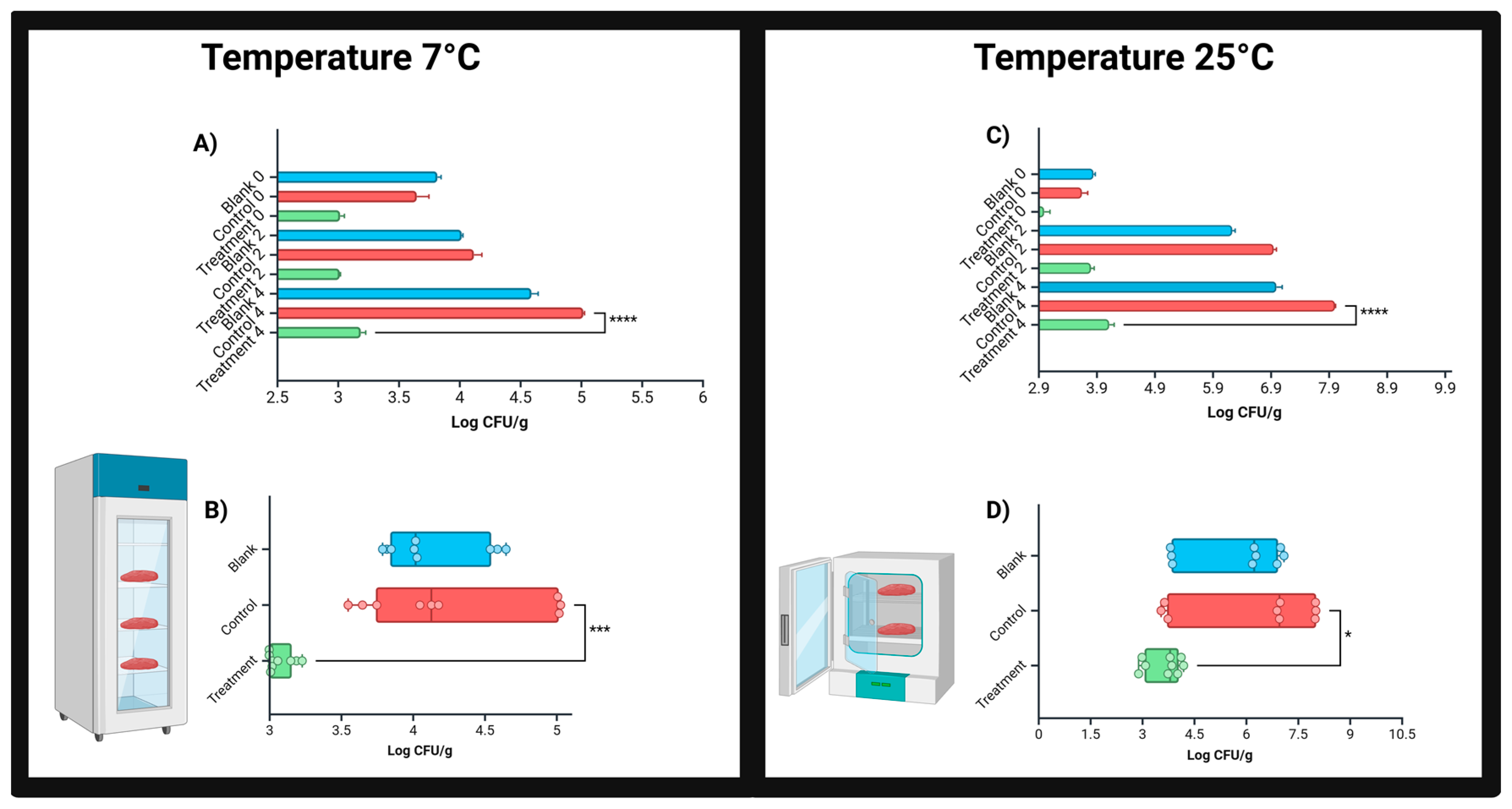 Fermentation 10 00336 g003