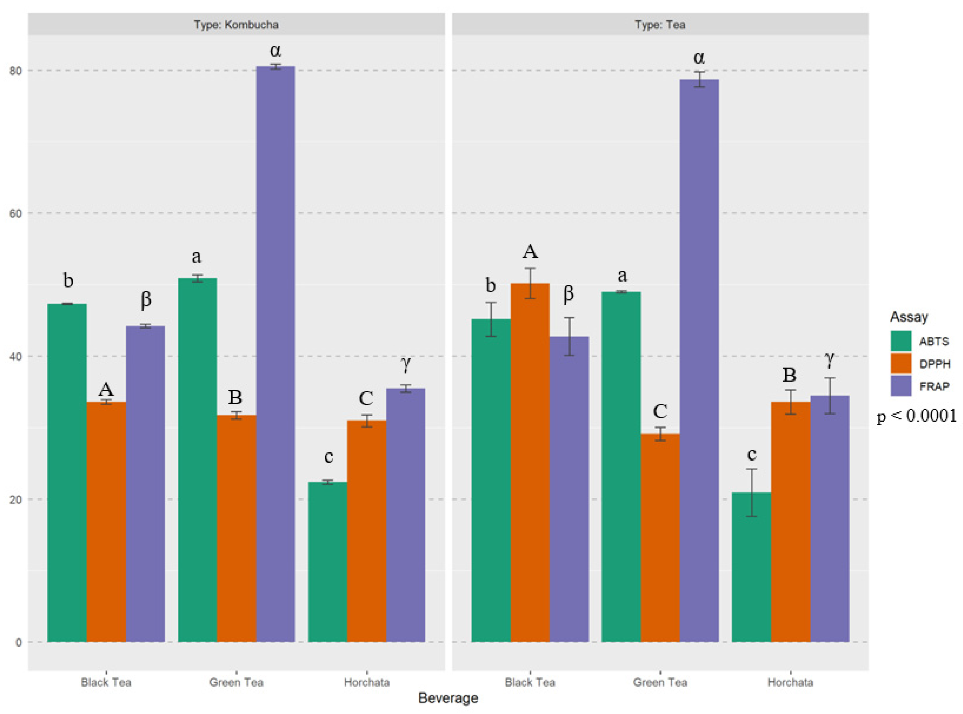 Fermentation 10 00338 g003