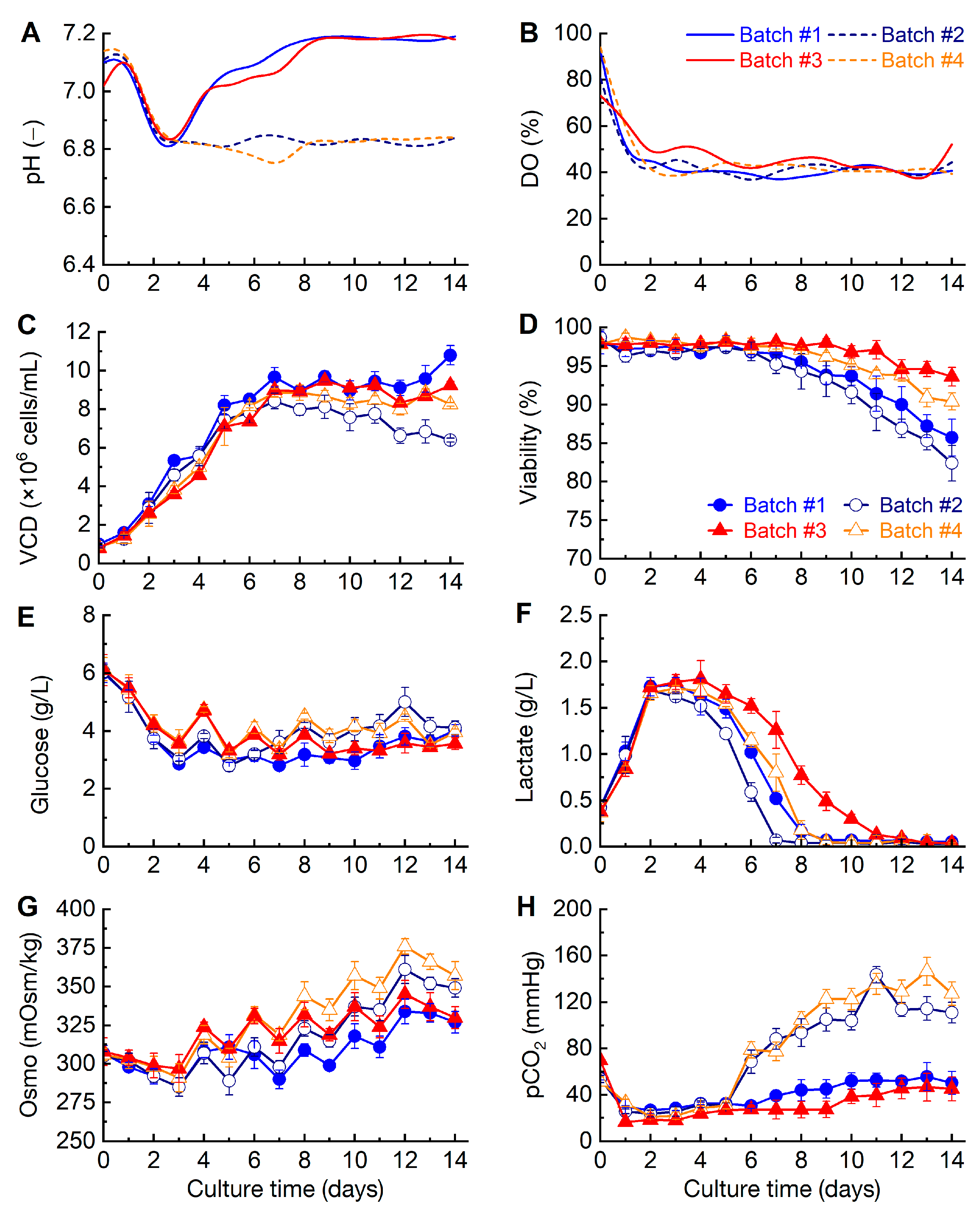 Fermentation 10 00352 g001