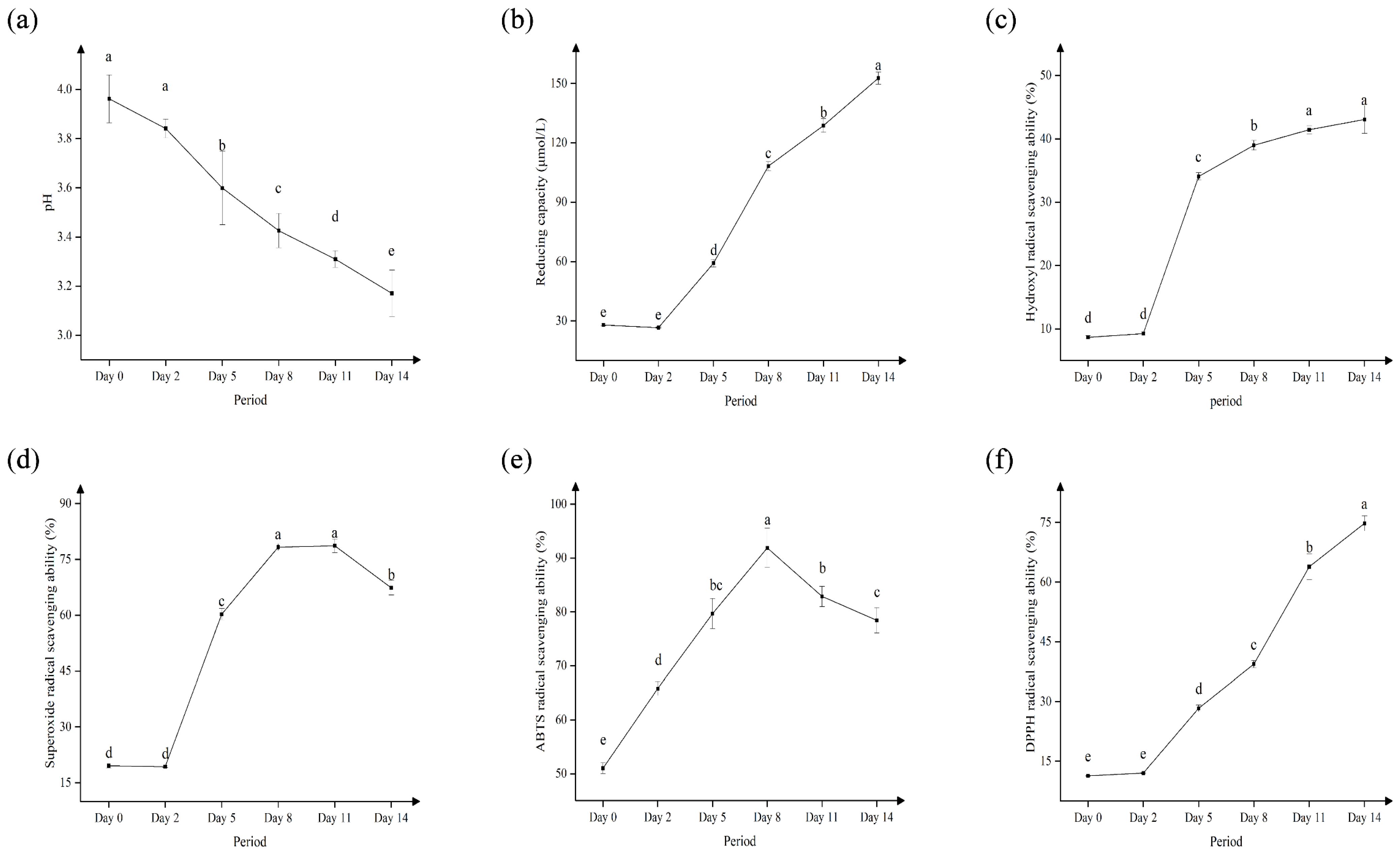 Fermentation 10 00353 g002