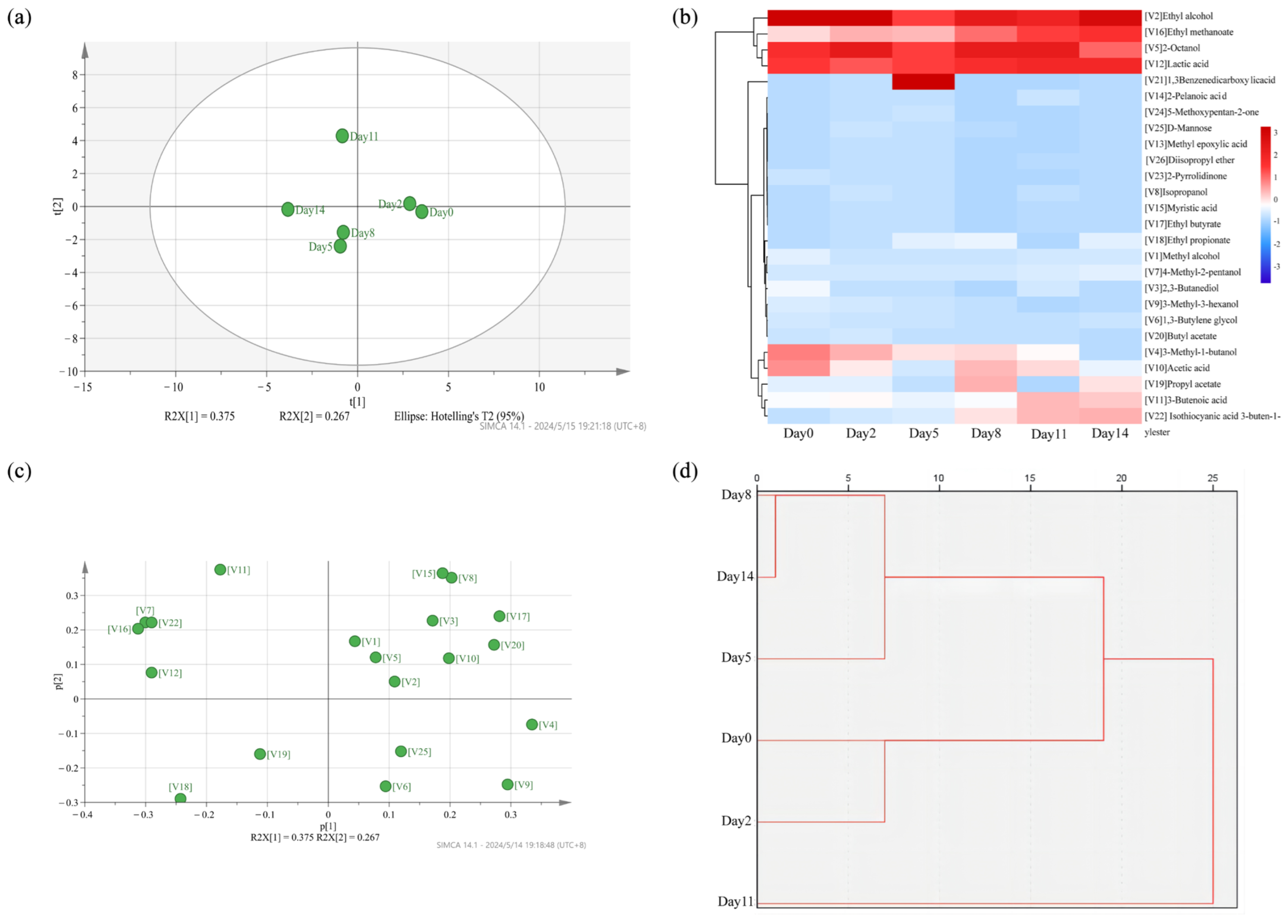 Fermentation 10 00353 g003