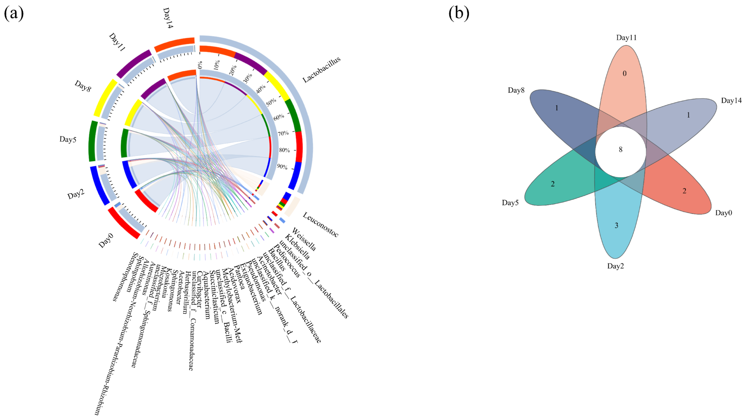 Fermentation 10 00353 g004