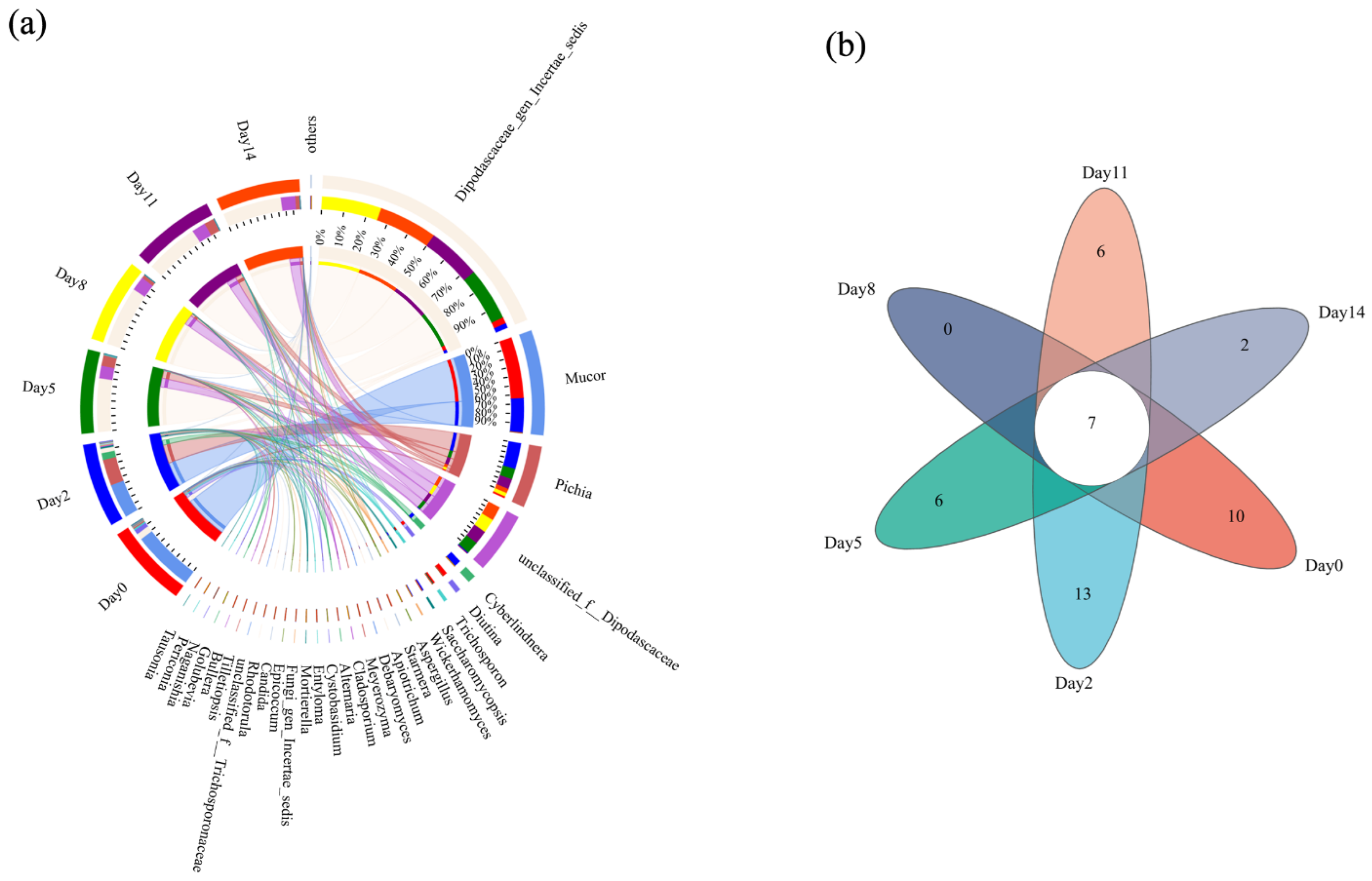Fermentation 10 00353 g005