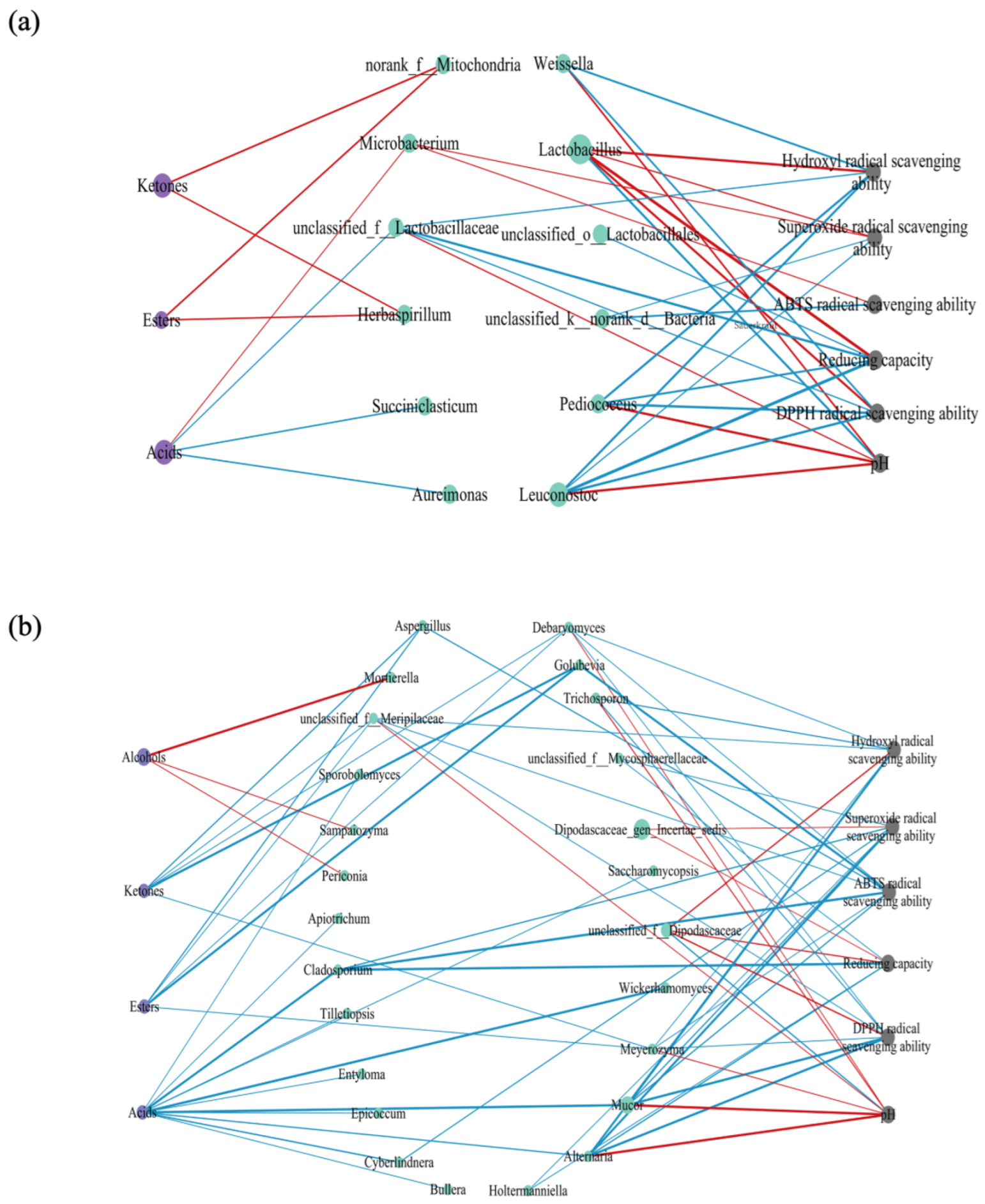 Fermentation 10 00353 g006