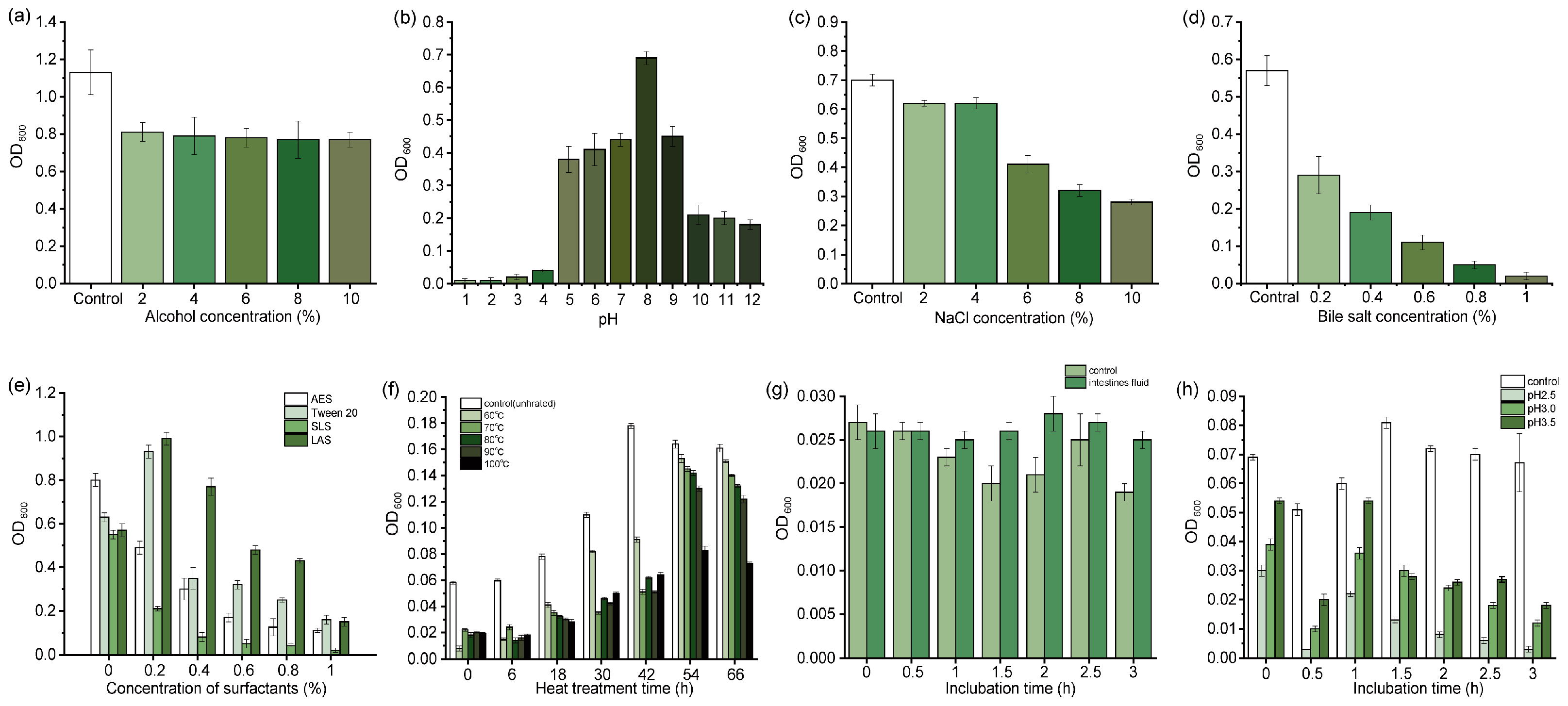 Fermentation 10 00355 g002