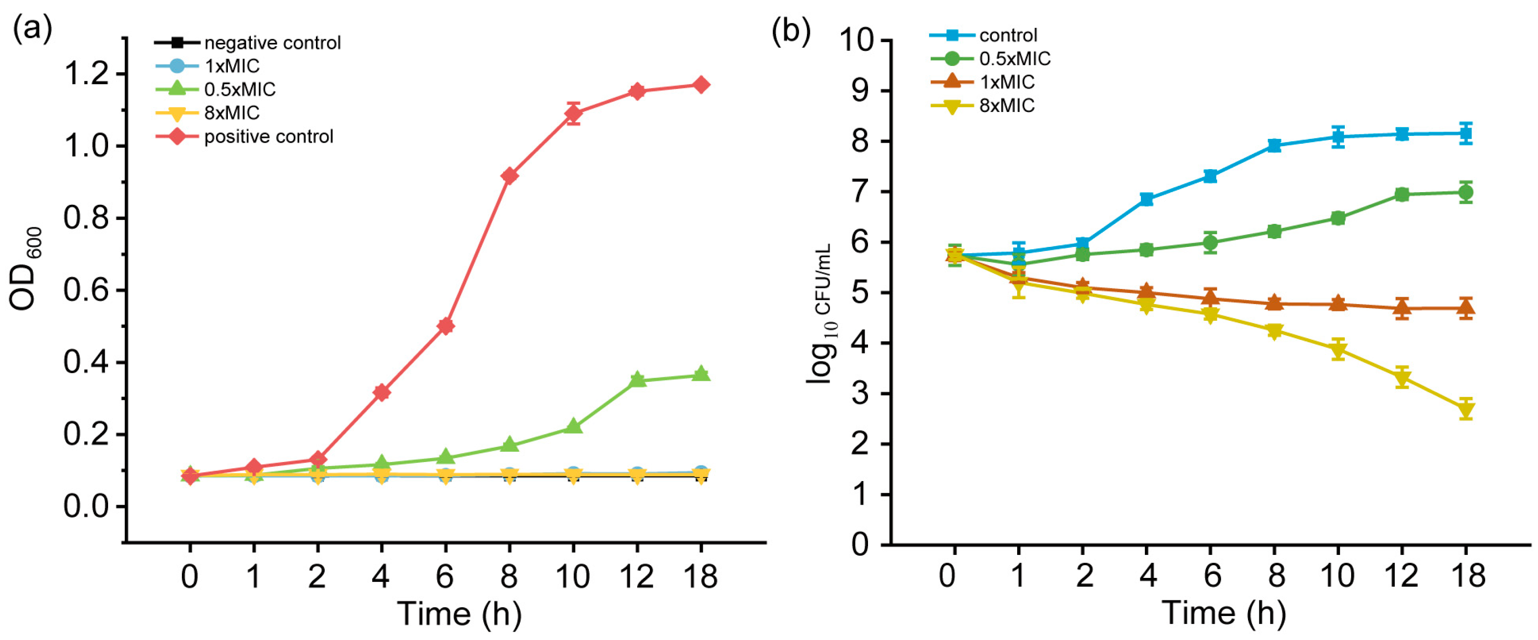 Fermentation 10 00355 g005