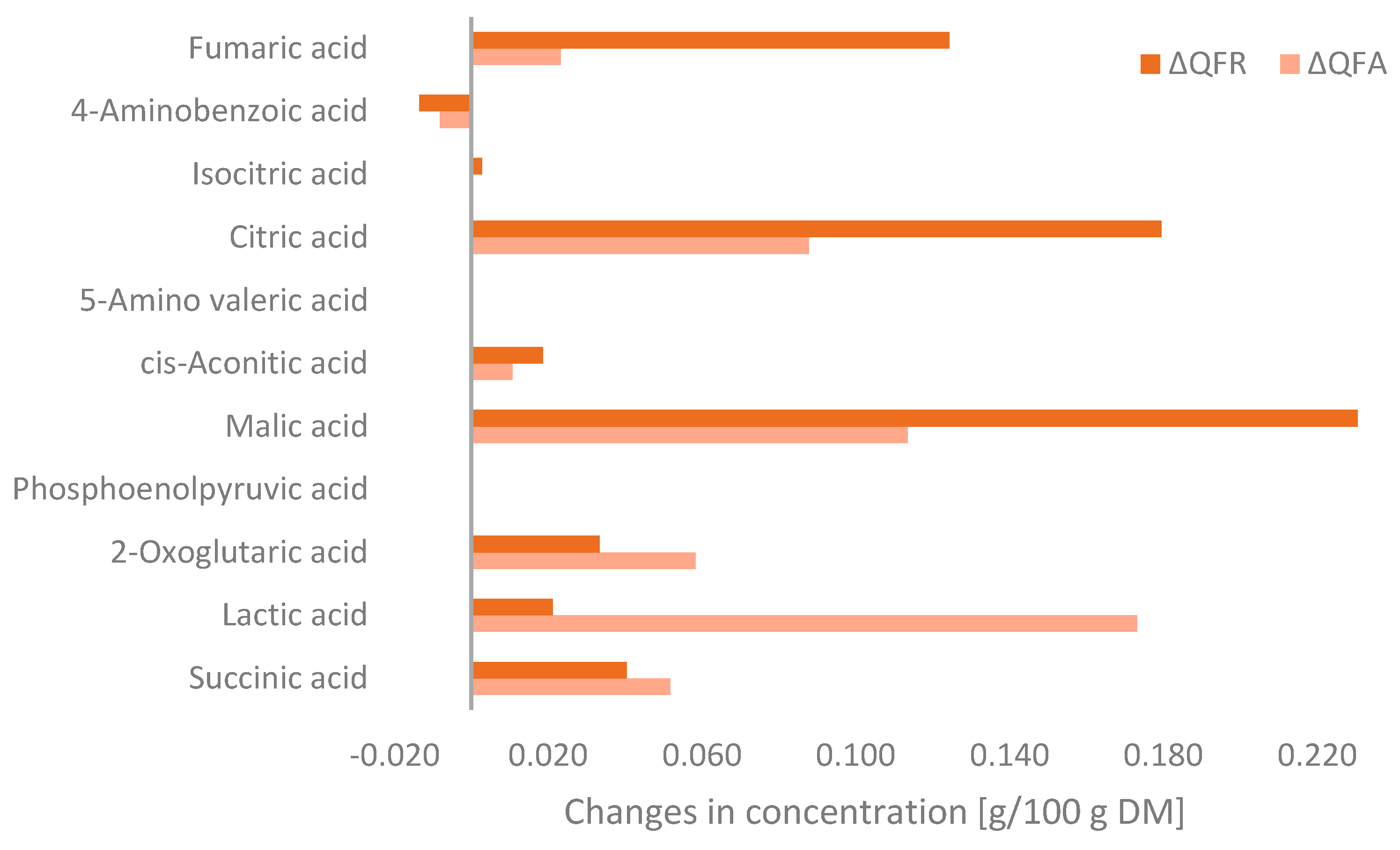 Fermentation 10 00360 g004