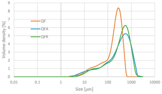 Fermentation 10 00360 g0a2