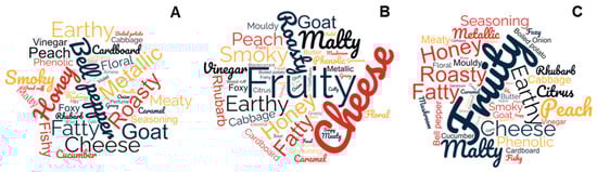 Fermentation 10 00360 g0a3