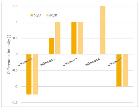 Fermentation 10 00360 g0a4