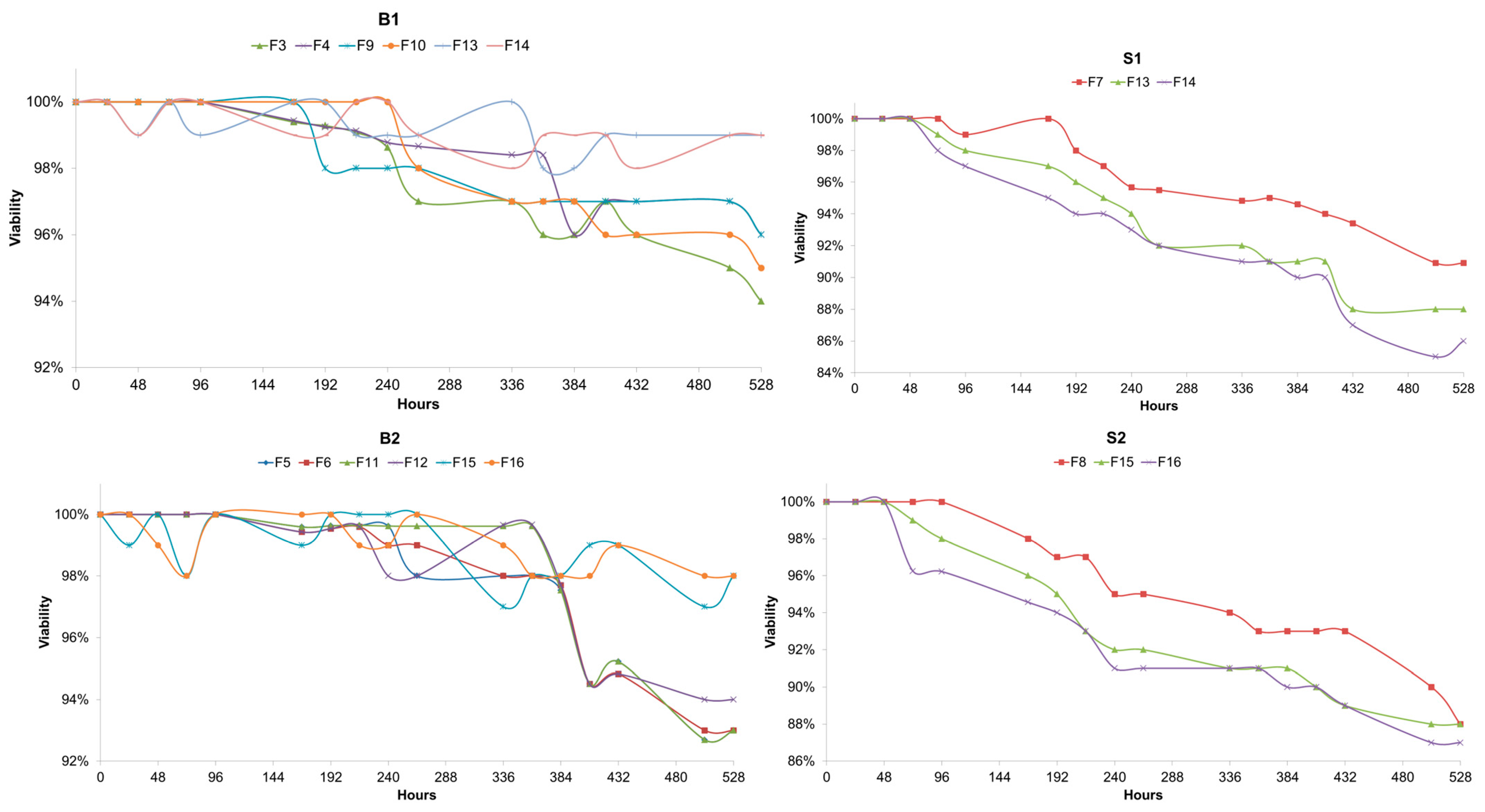 Fermentation 10 00363 g004