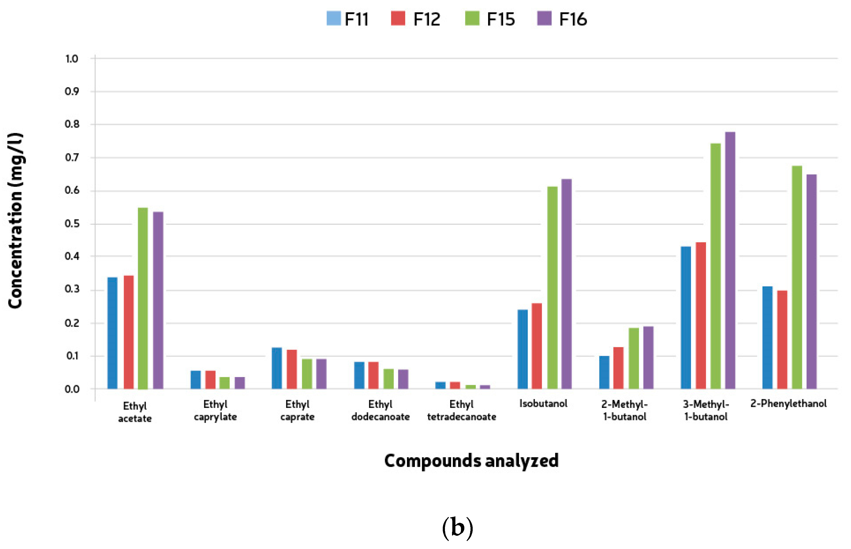 Fermentation 10 00363 g005b
