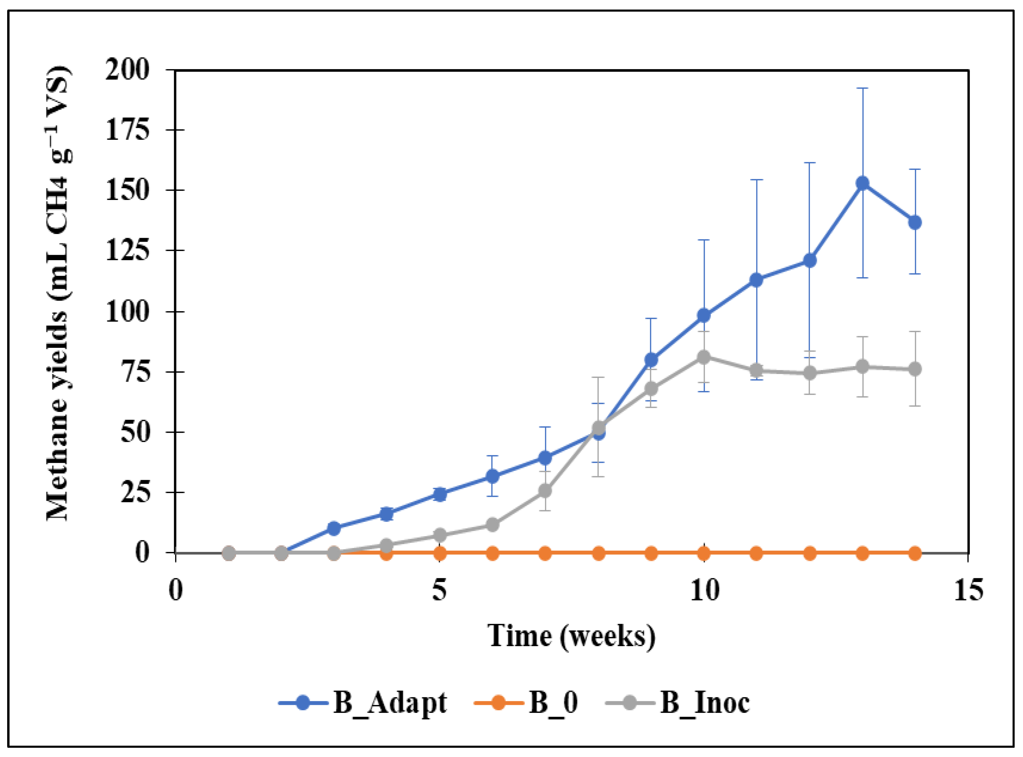 Fermentation 10 00370 g001