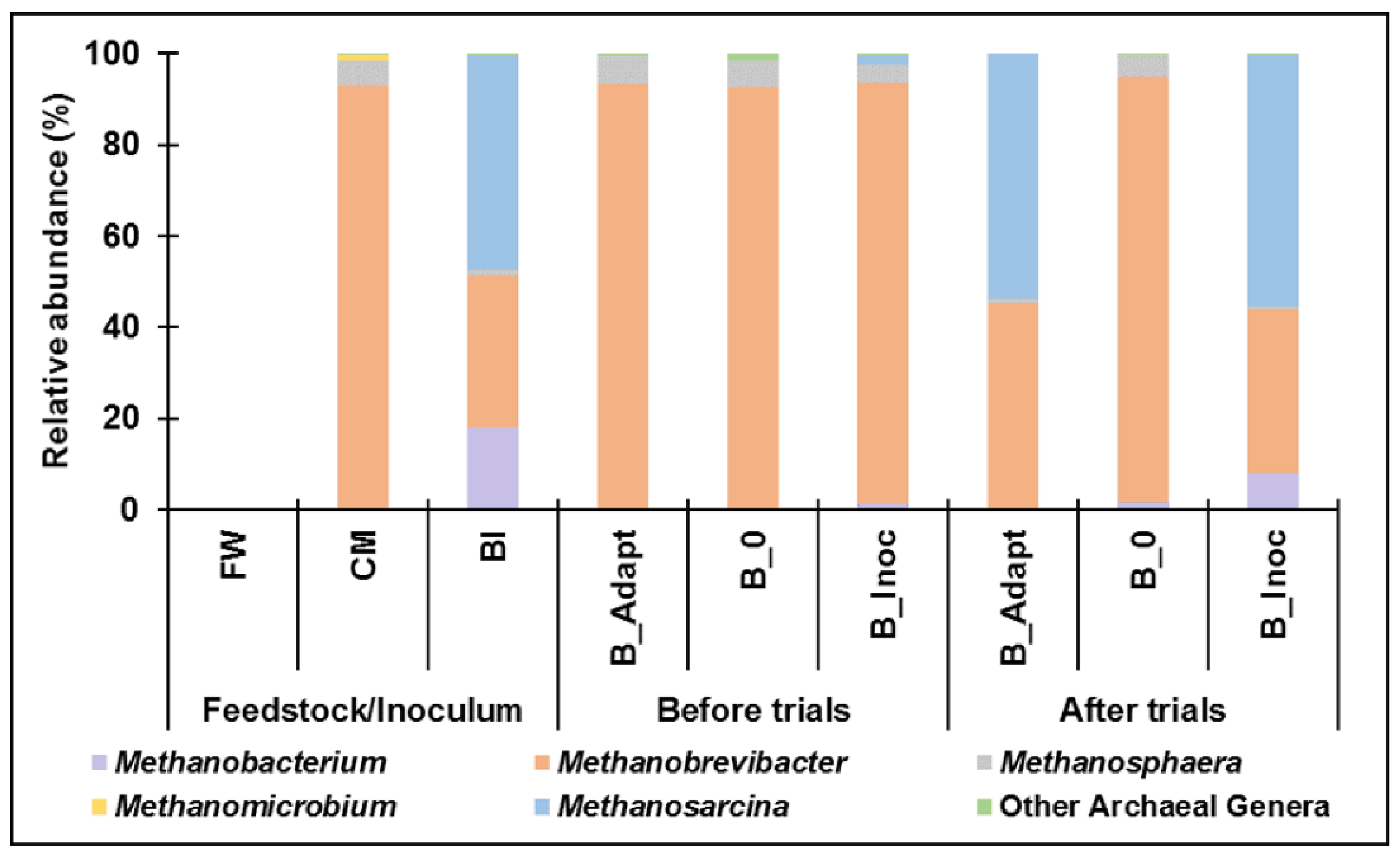 Fermentation 10 00370 g003
