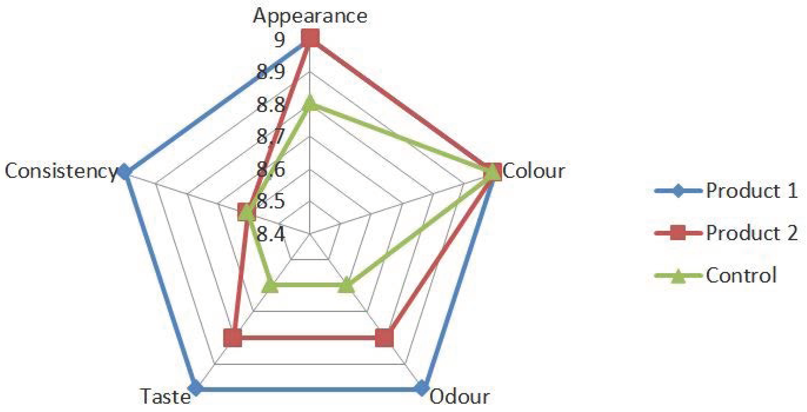 Fermentation 10 00377 g001