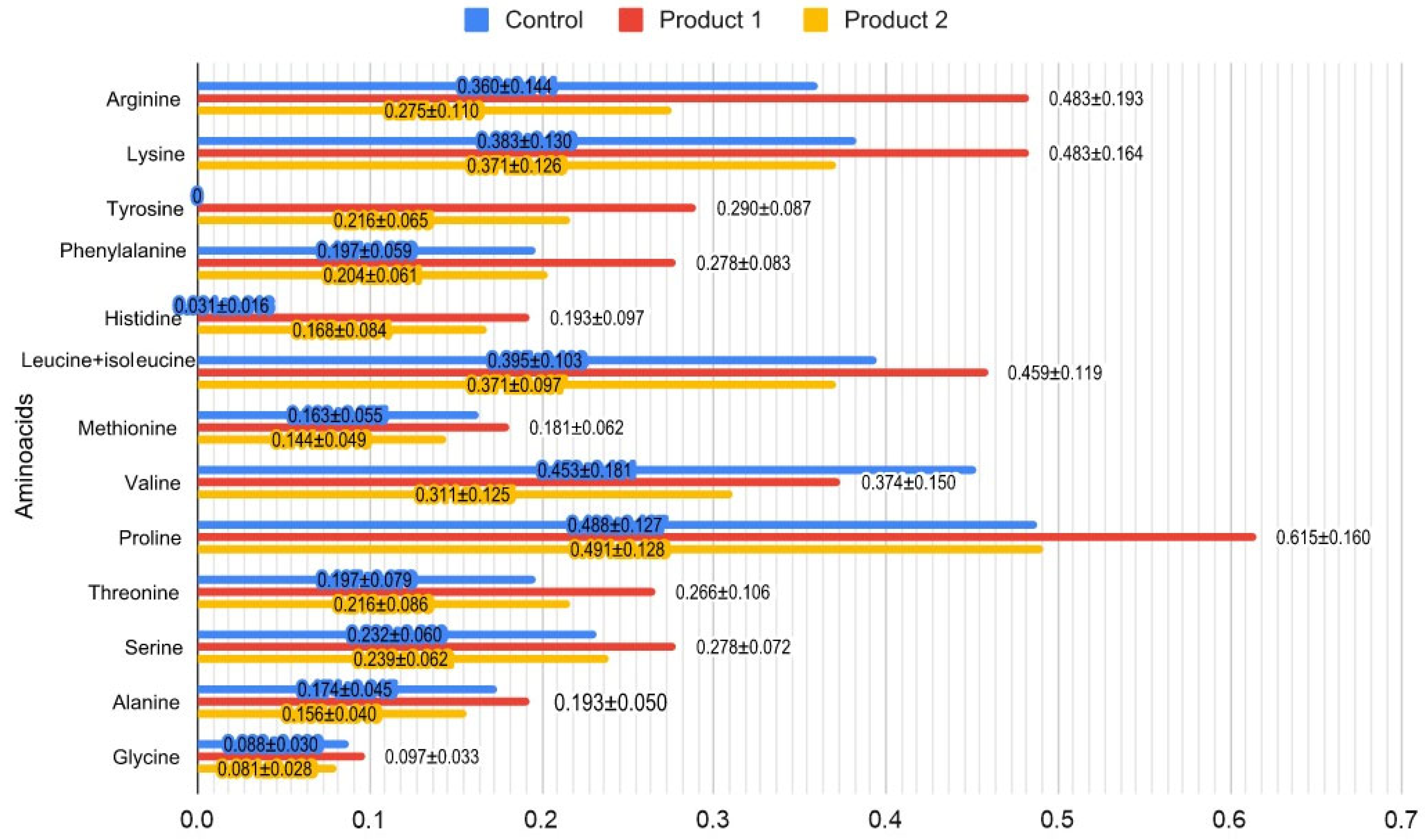 Fermentation 10 00377 g003