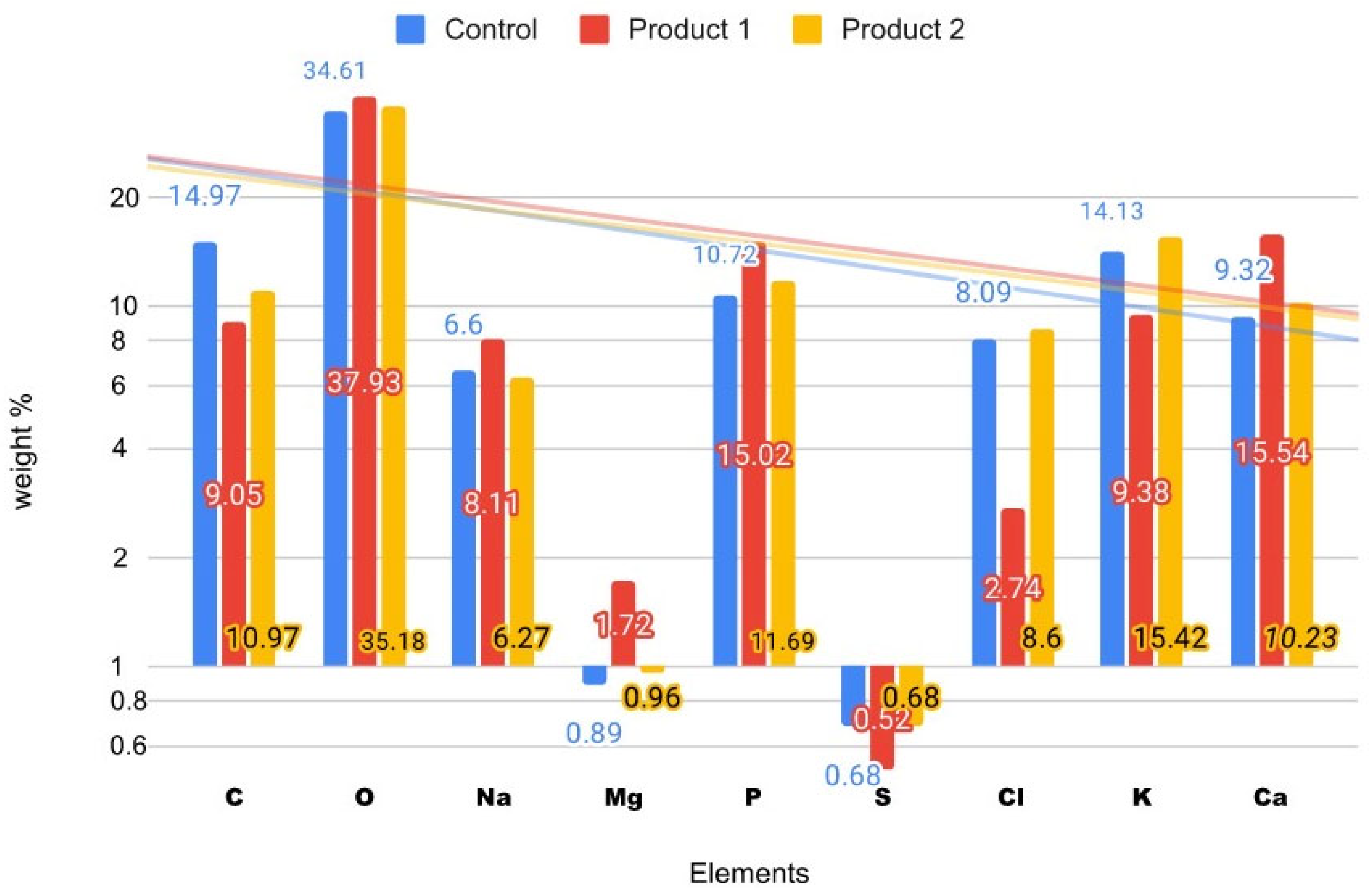 Fermentation 10 00377 g005