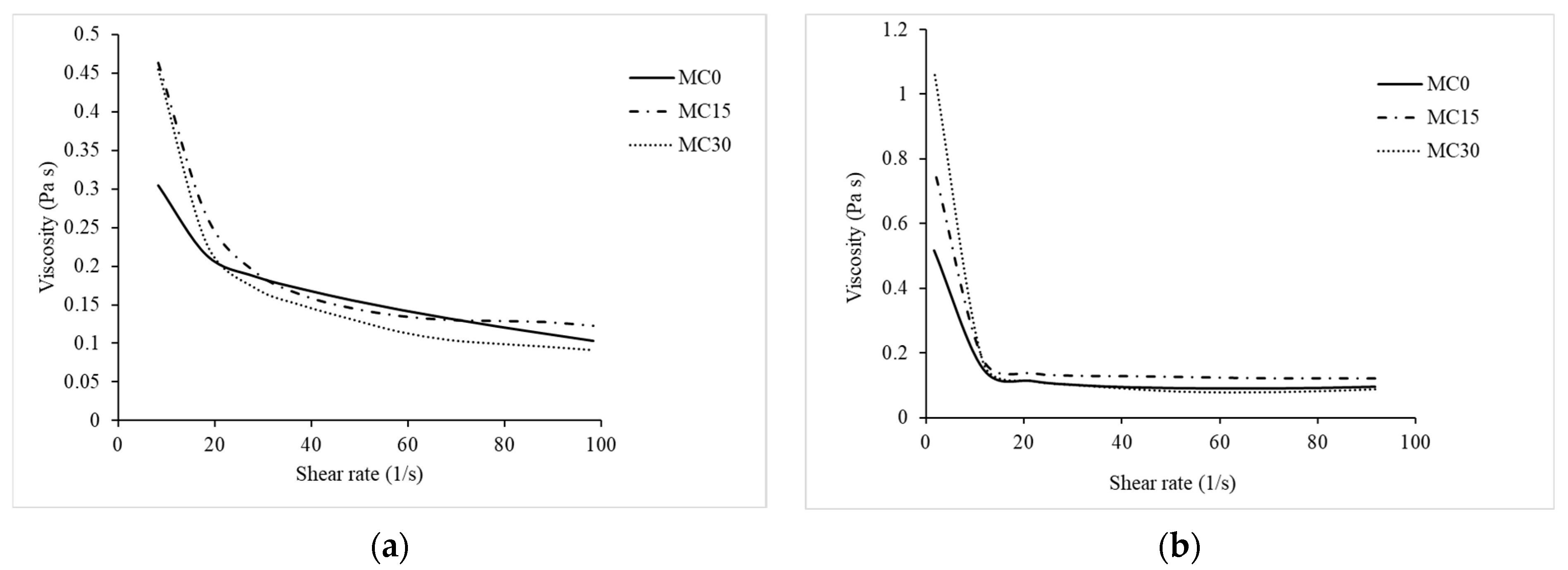 Fermentation 10 00382 g002