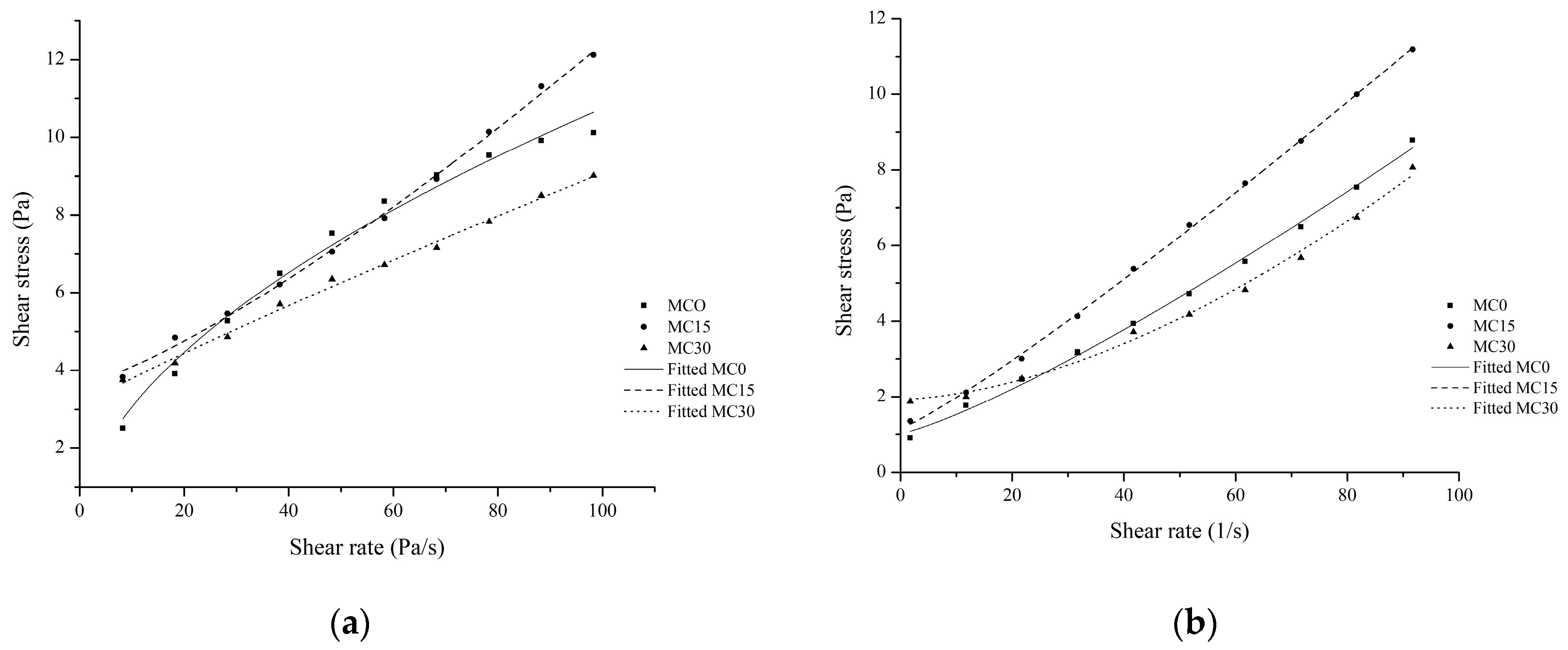Fermentation 10 00382 g003