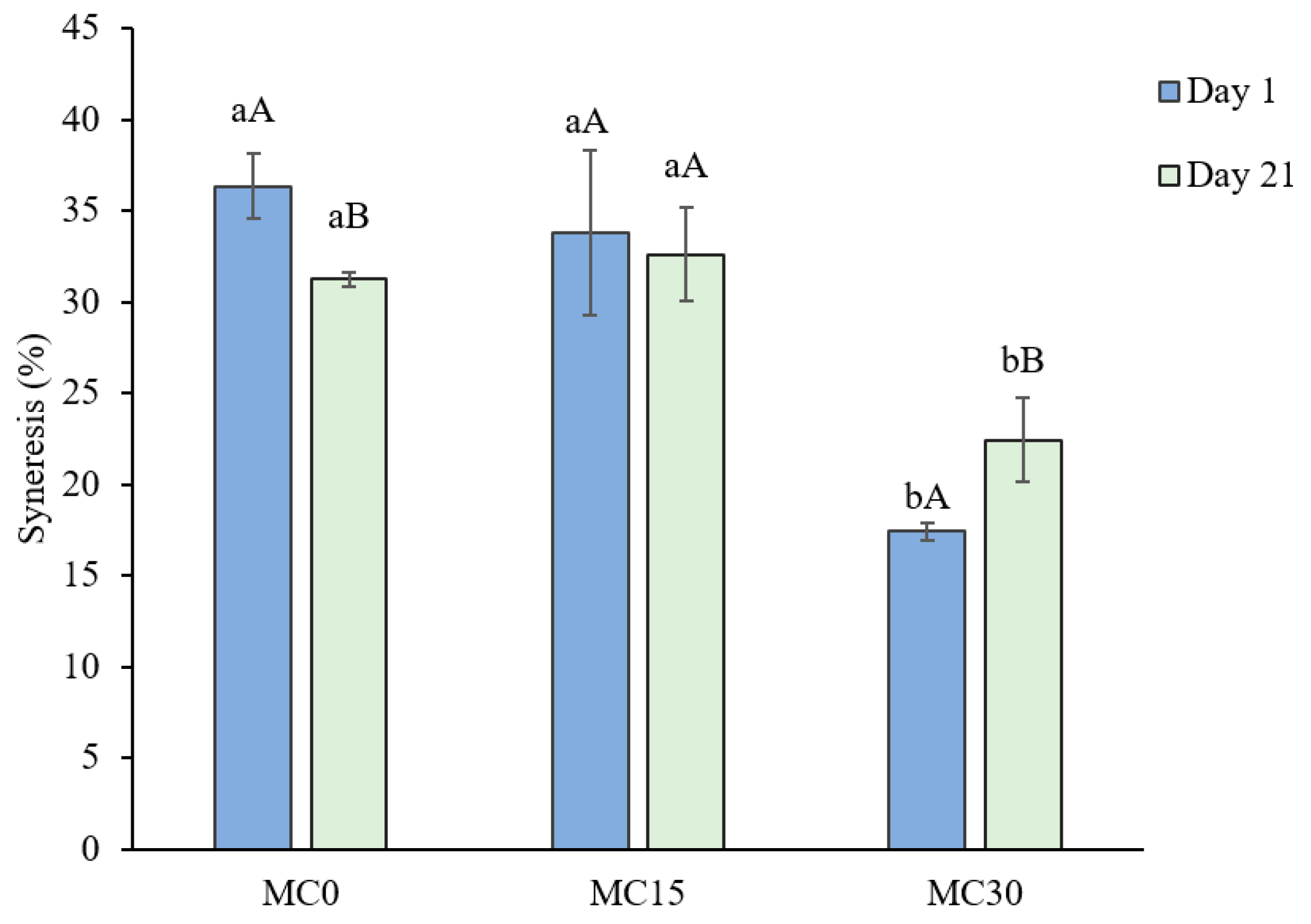 Fermentation 10 00382 g005