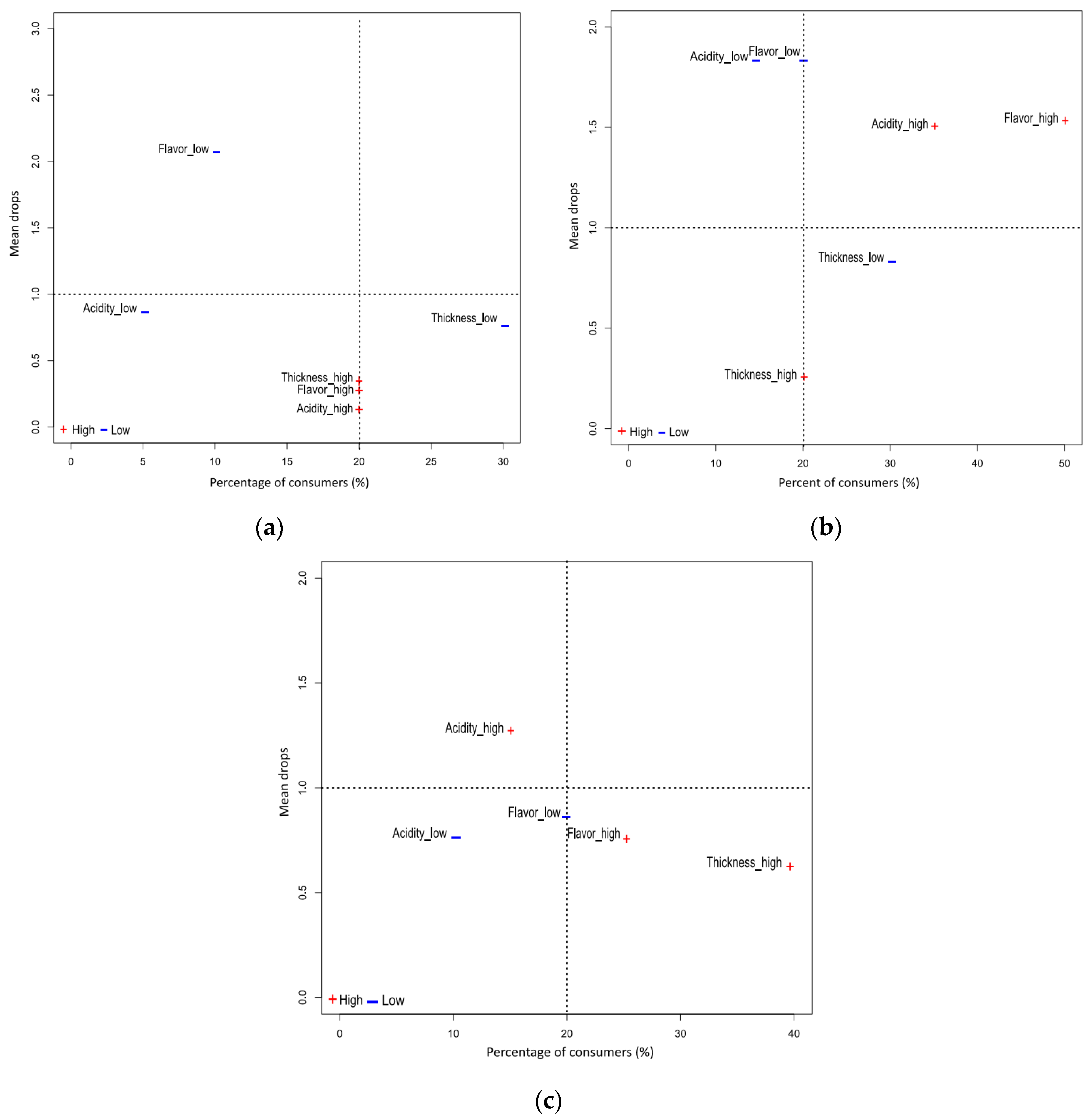 Fermentation 10 00382 g007