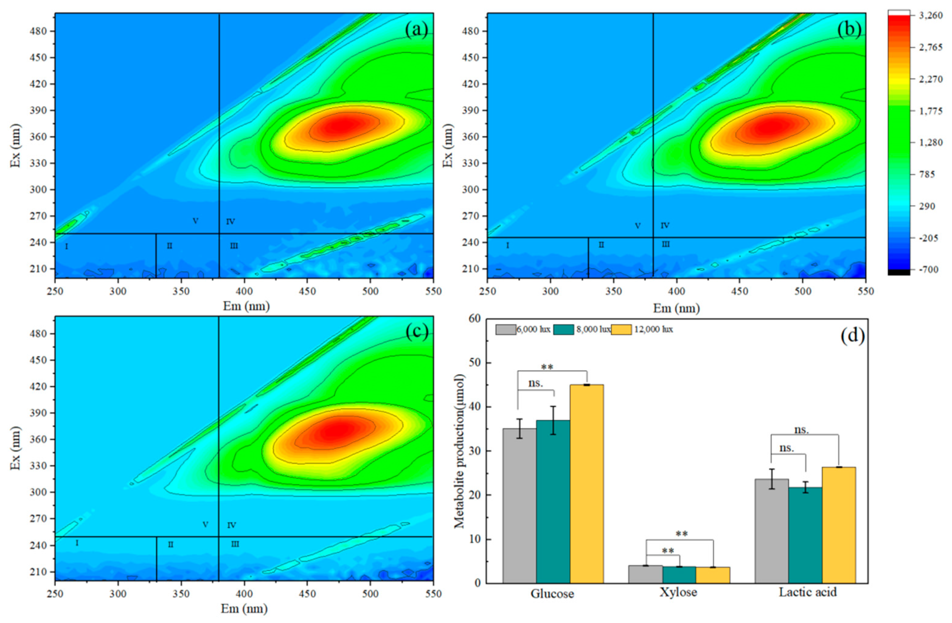 Fermentation 10 00383 g002
