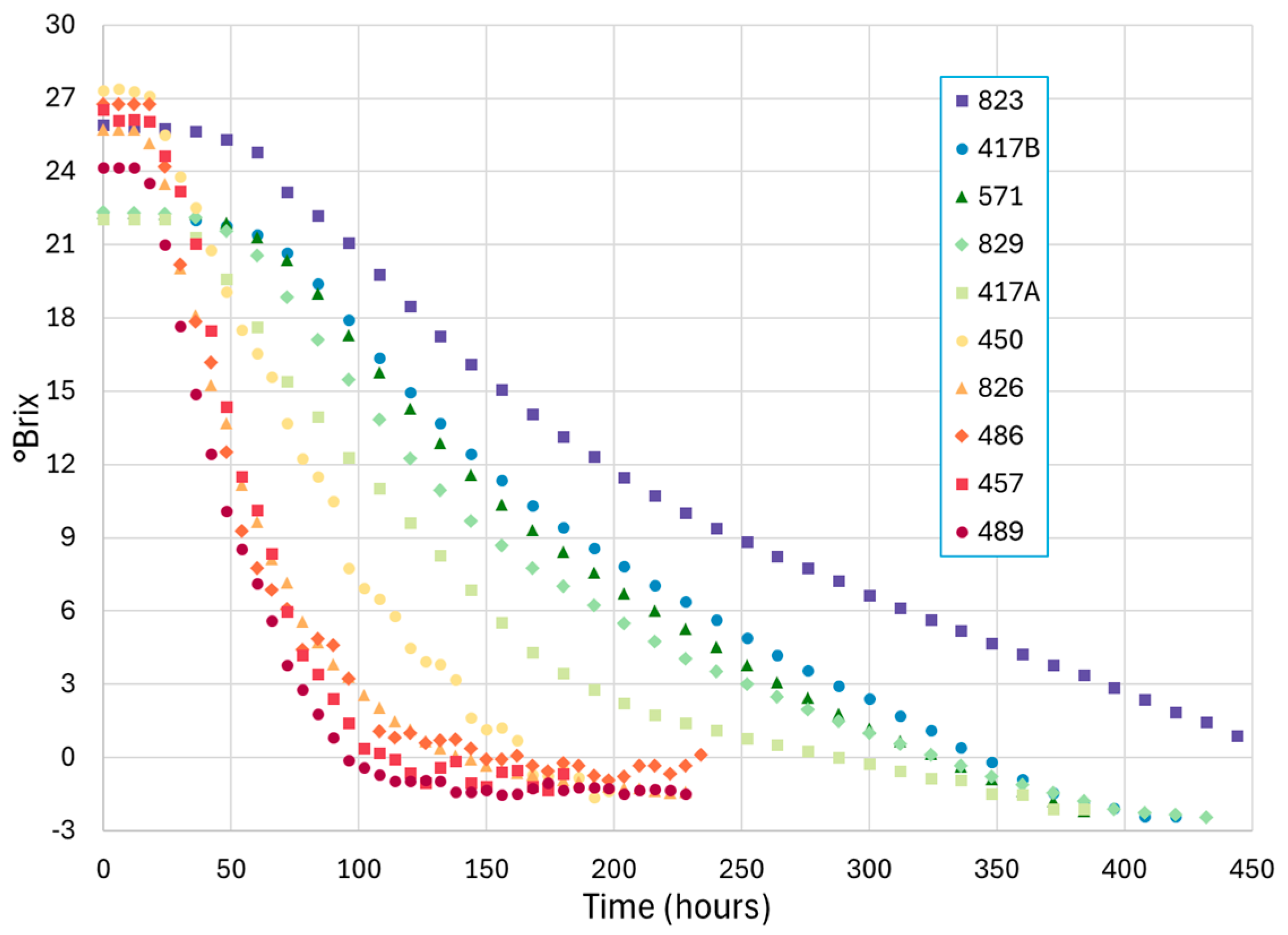 Fermentation 10 00386 g001