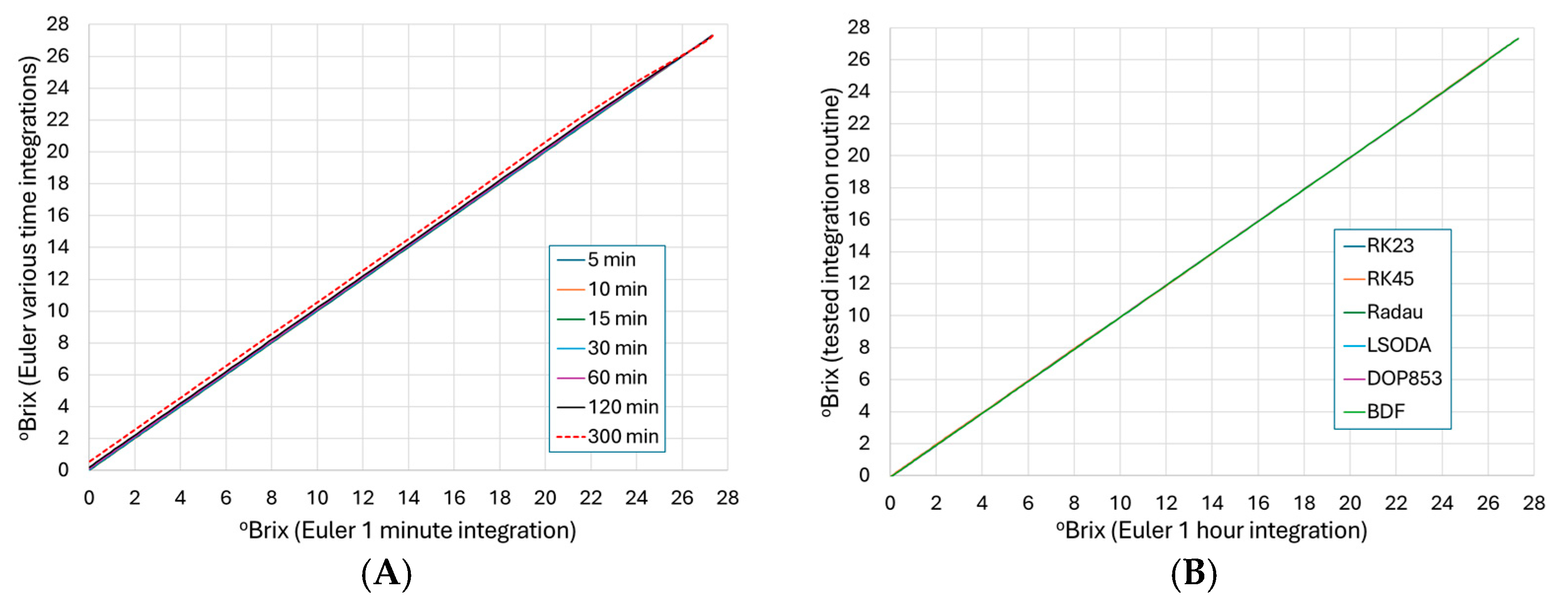 Fermentation 10 00386 g002