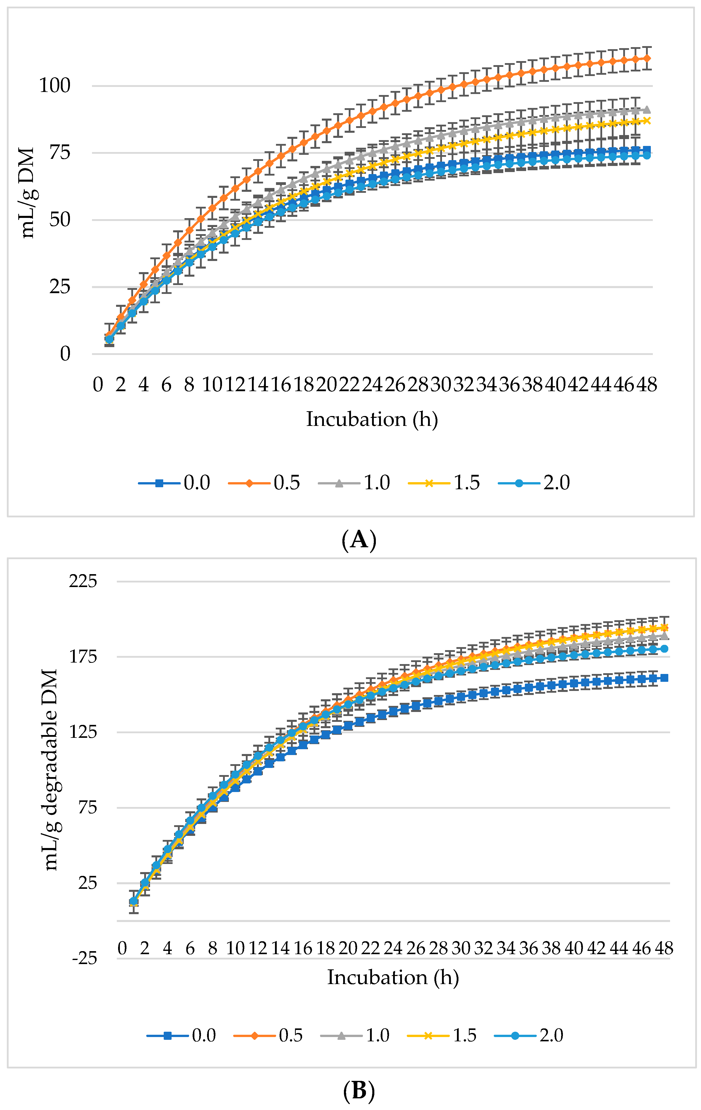 Fermentation 10 00387 g001a