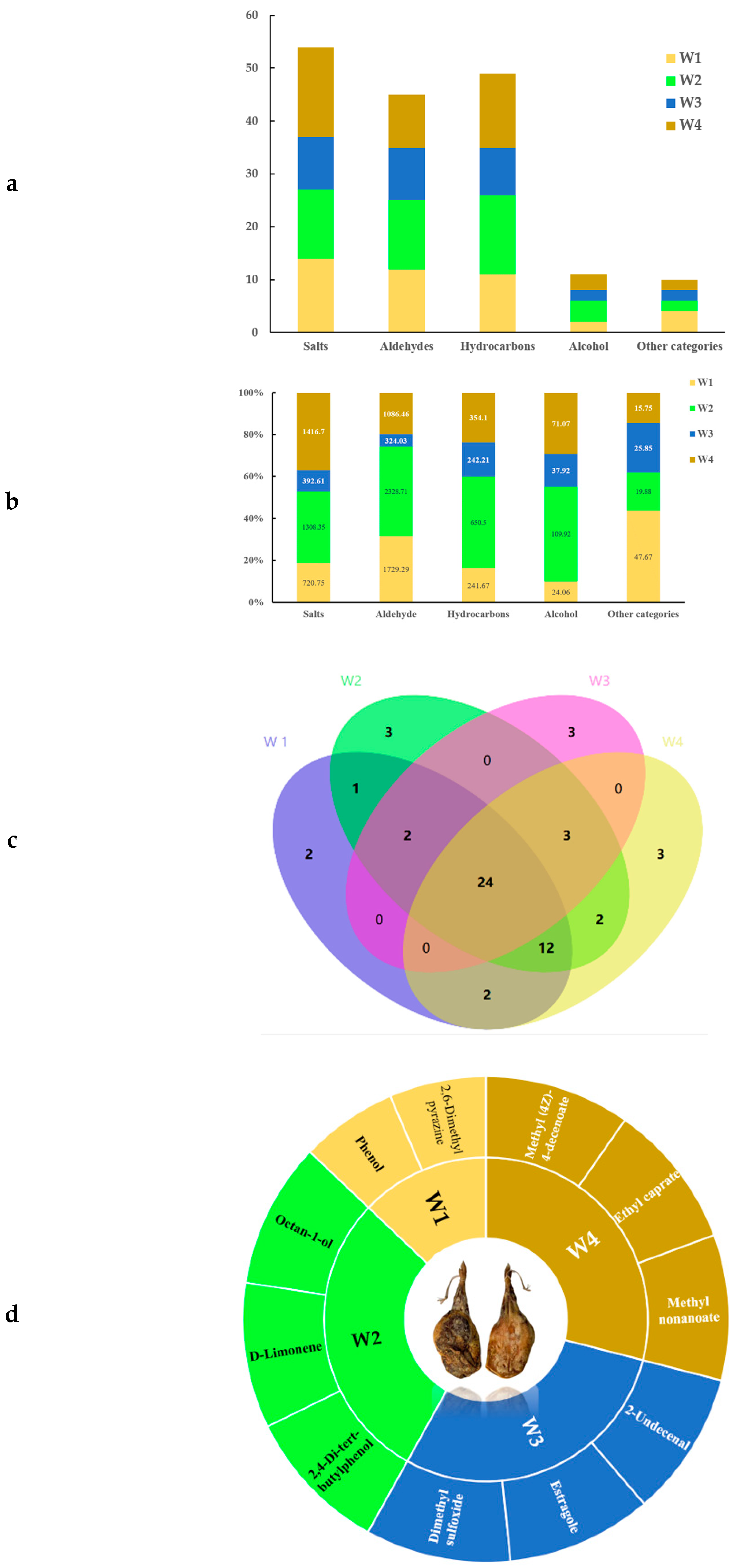 Fermentation 10 00392 g002a