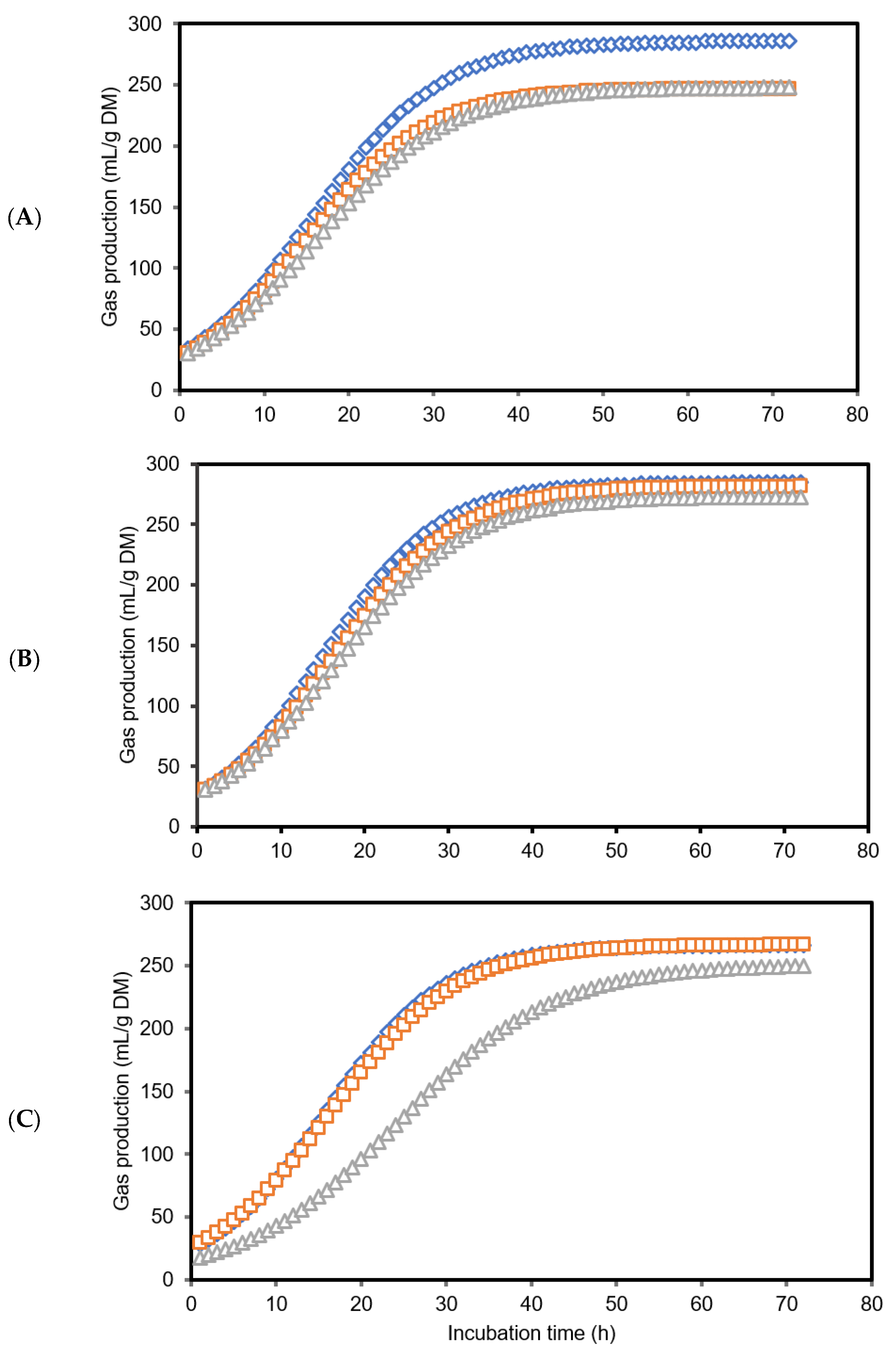 Fermentation 10 00393 g001