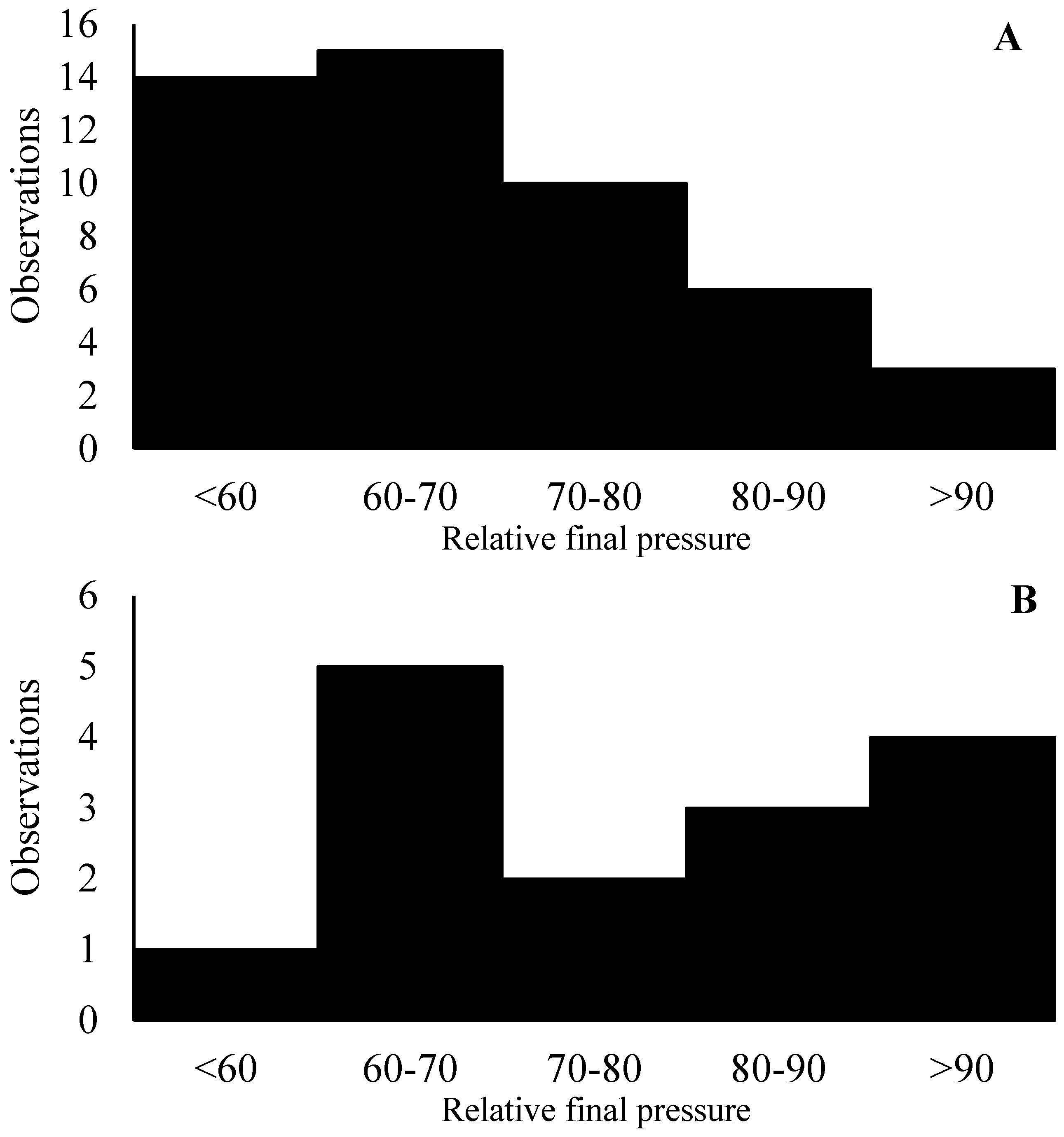 Fermentation 10 00394 g002