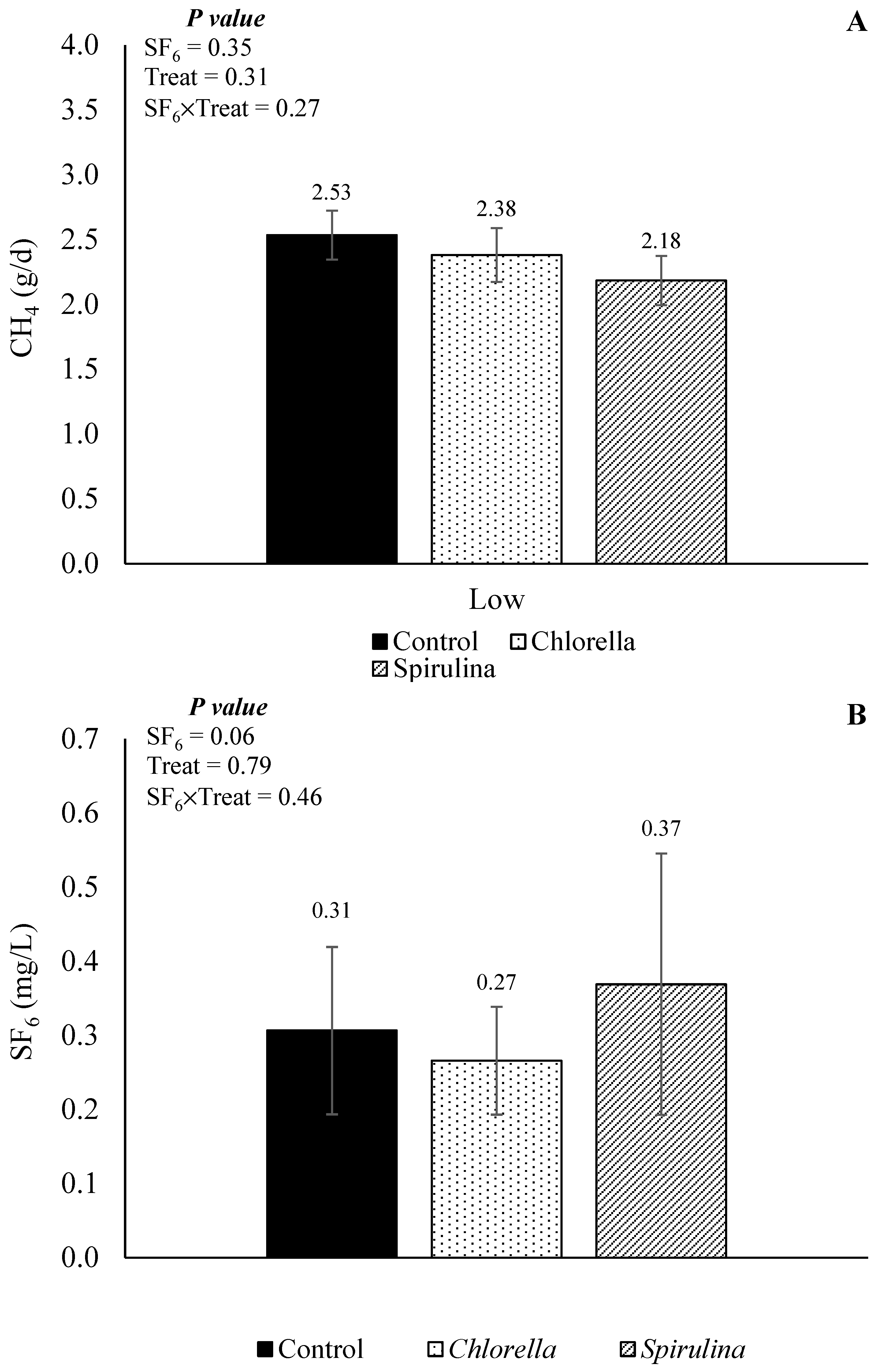 Fermentation 10 00394 g008