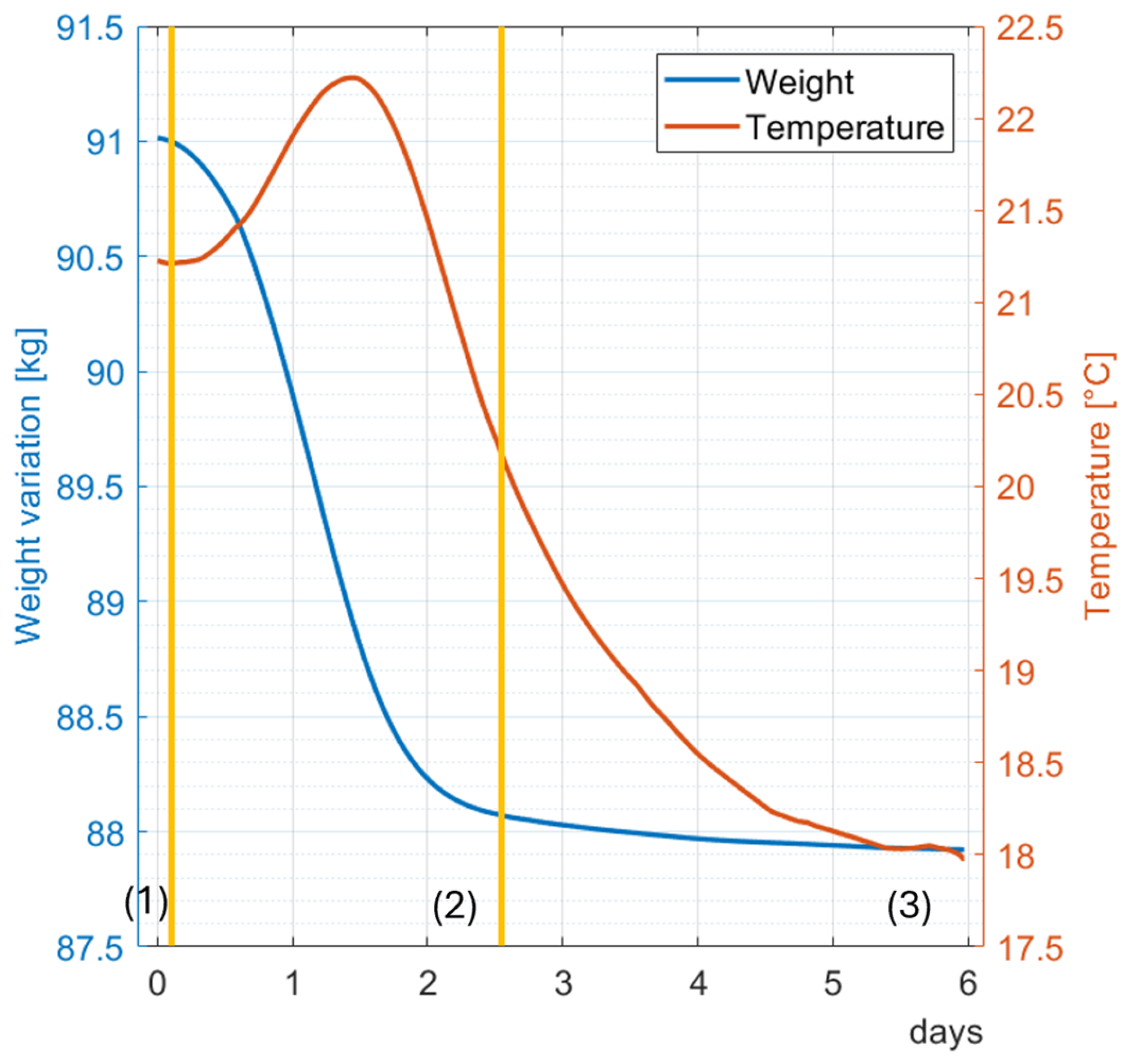 Fermentation 10 00399 g005 Fermentation 10 00399 g005