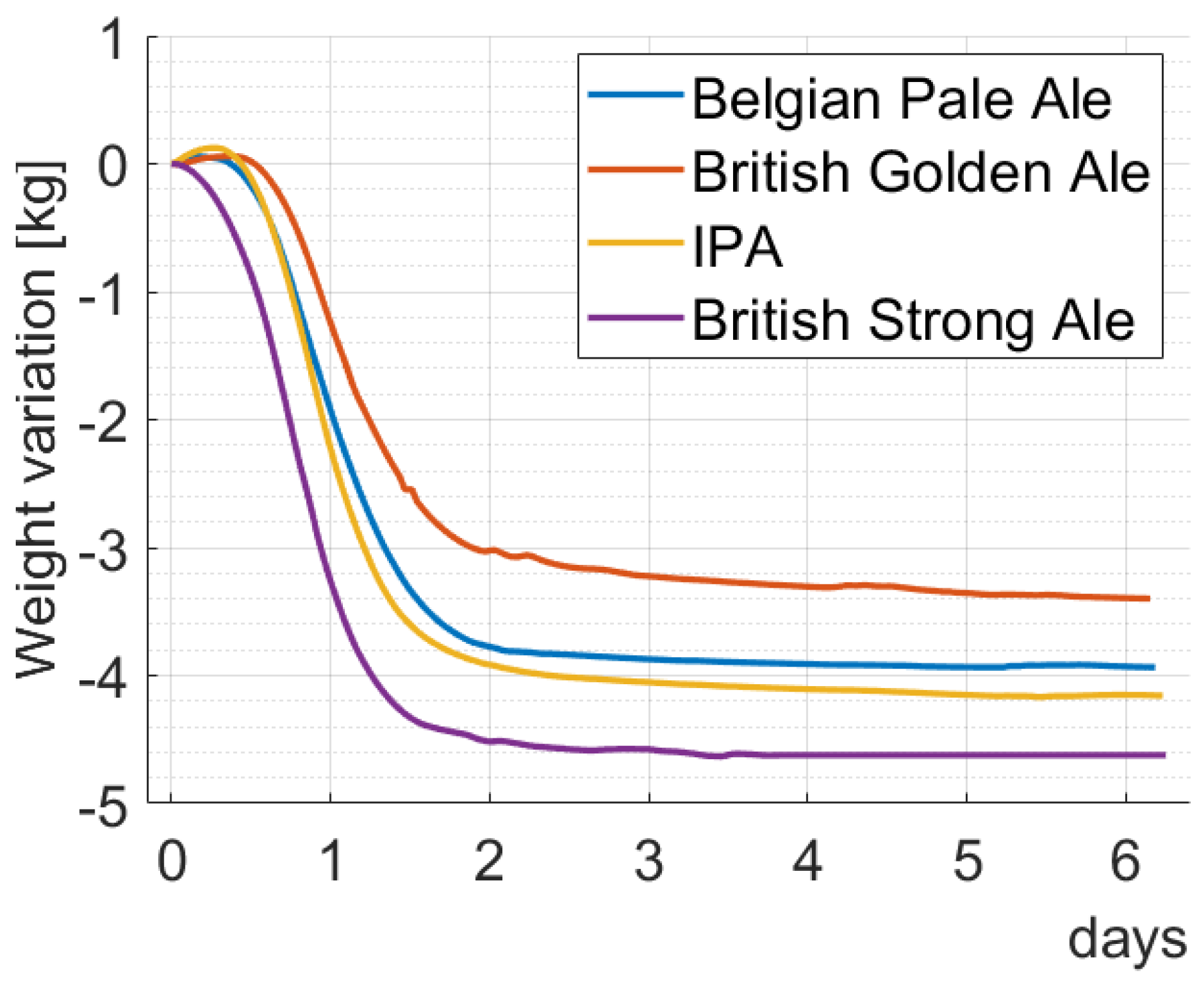 Fermentation 10 00399 g007 Fermentation 10 00399 g007